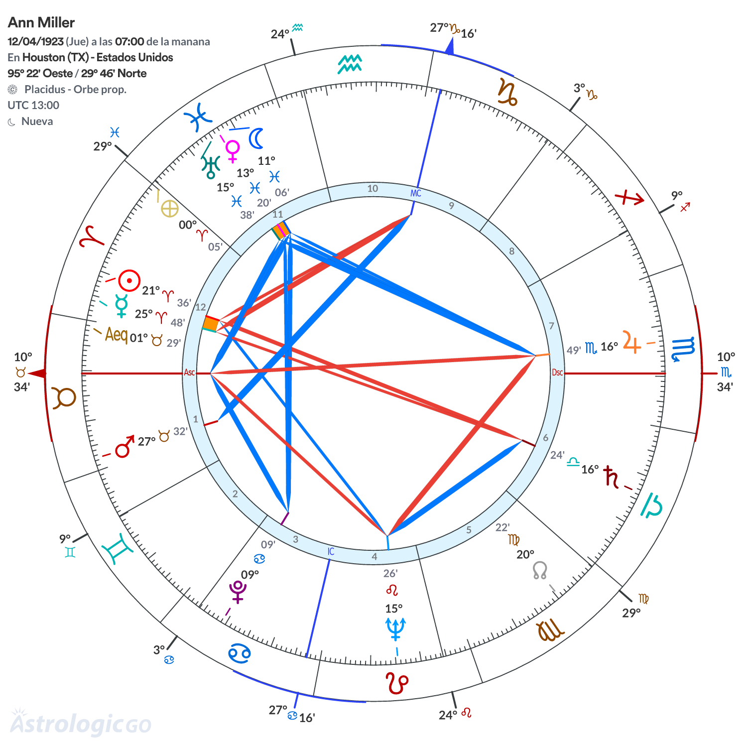 Mandala - Ann Miller