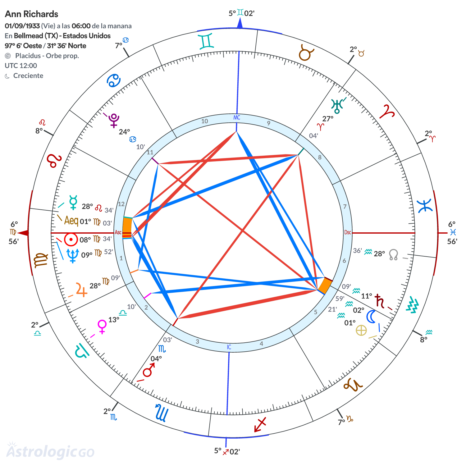 Mandala - Ann Richards