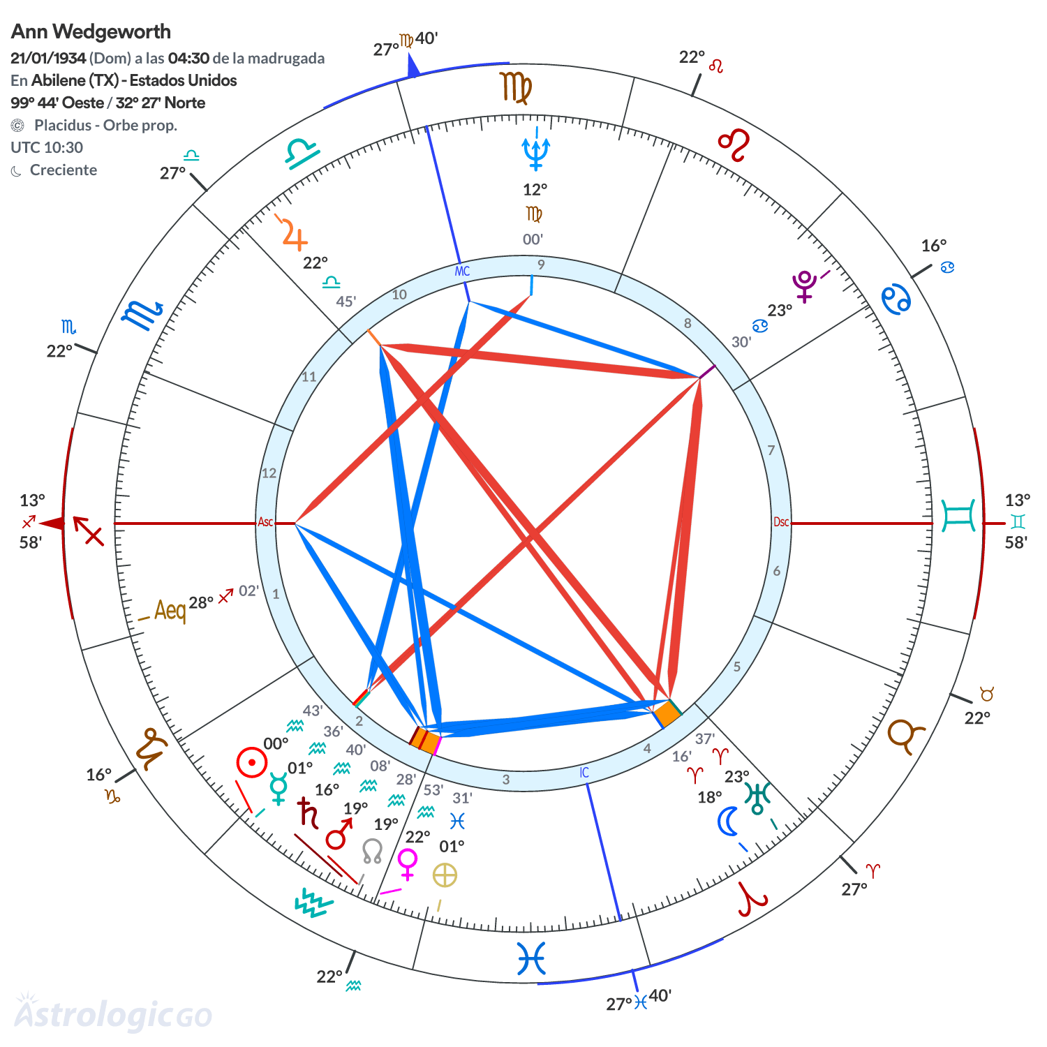 Mandala - Ann Wedgeworth