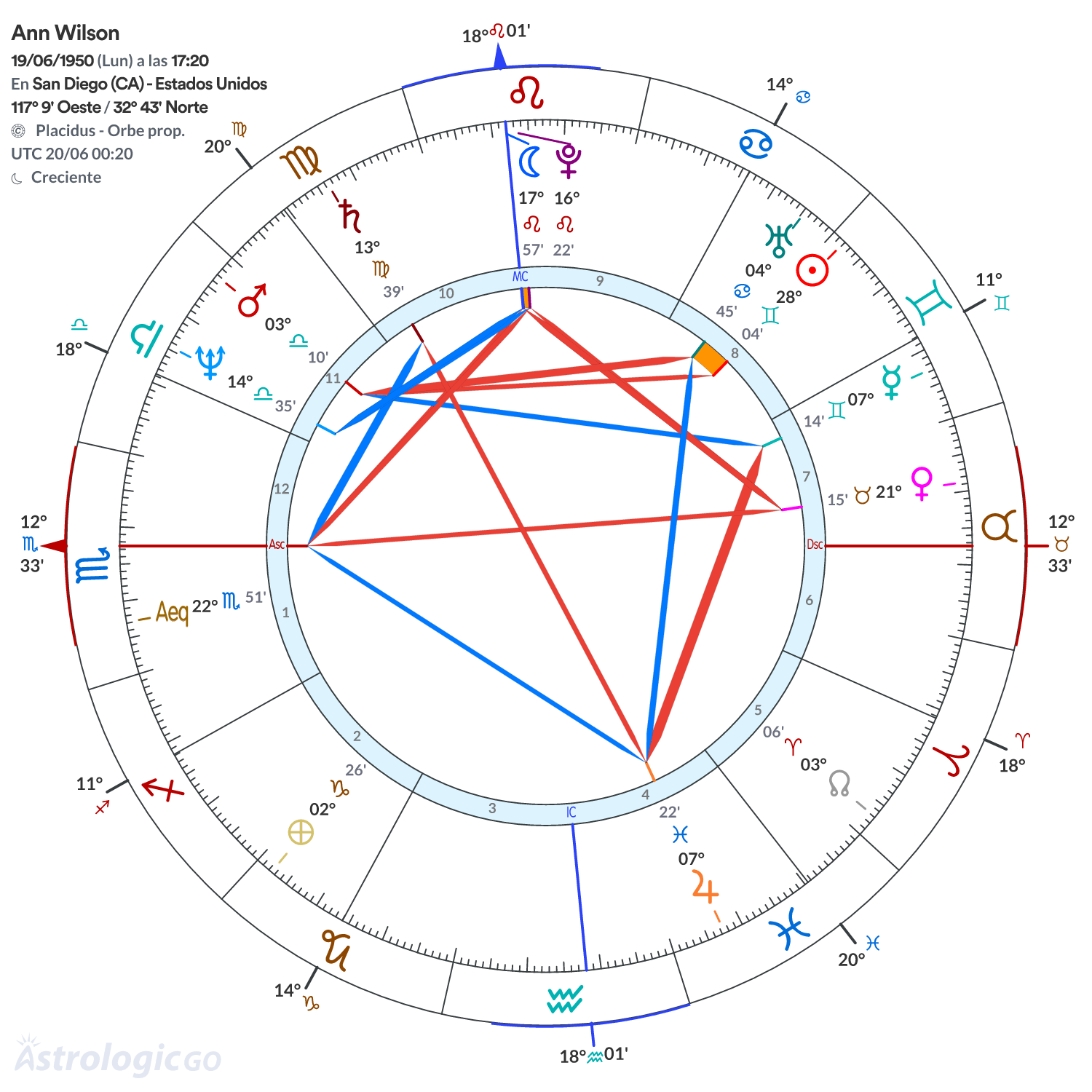 Mandala - Ann Wilson