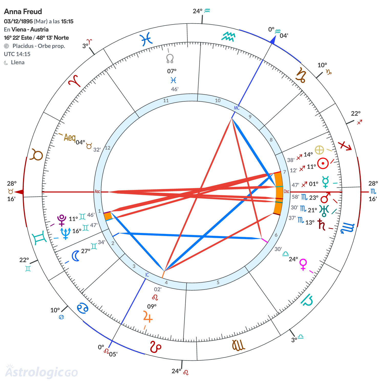 Mandala - Anna Freud