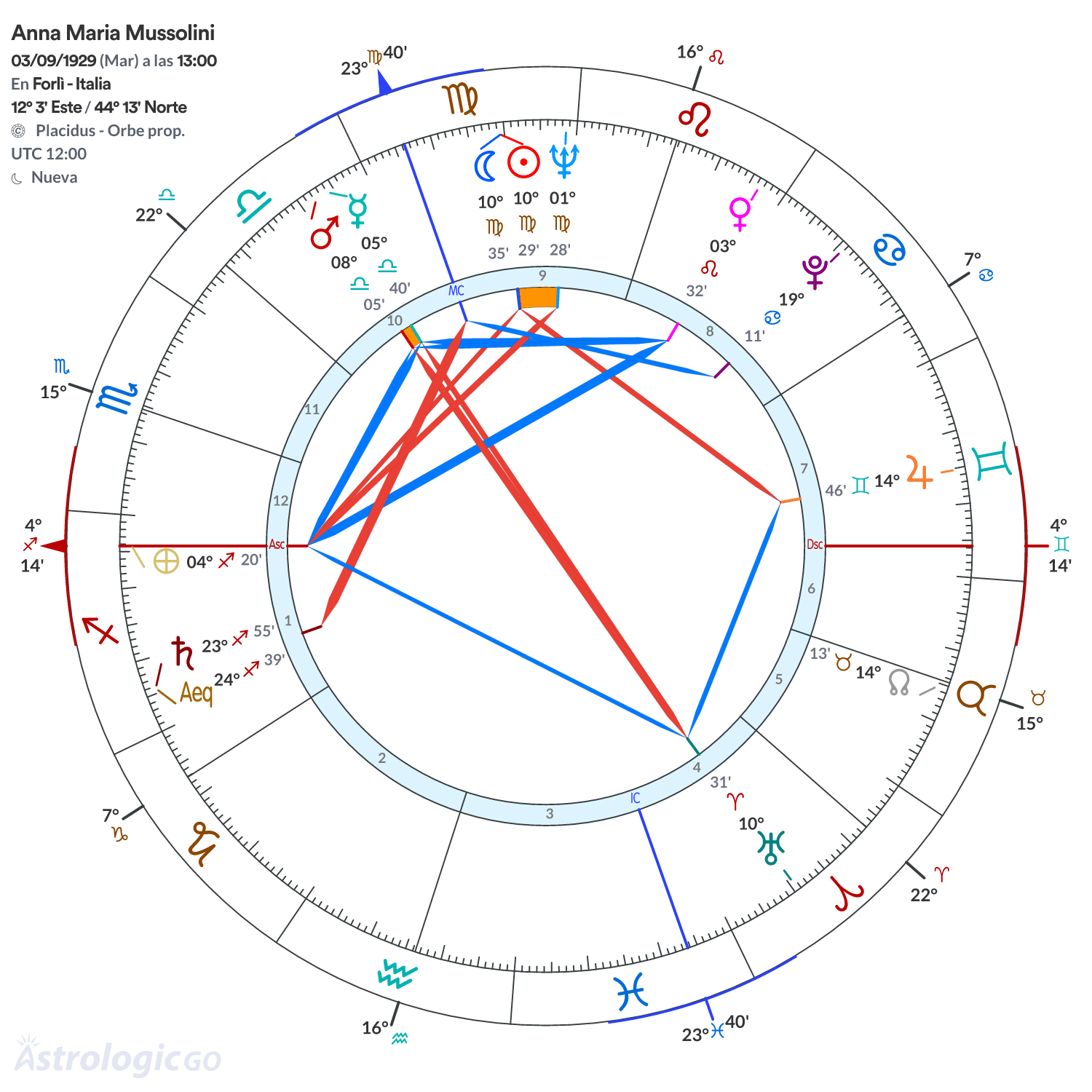 Mandala - Anna Maria Mussolini