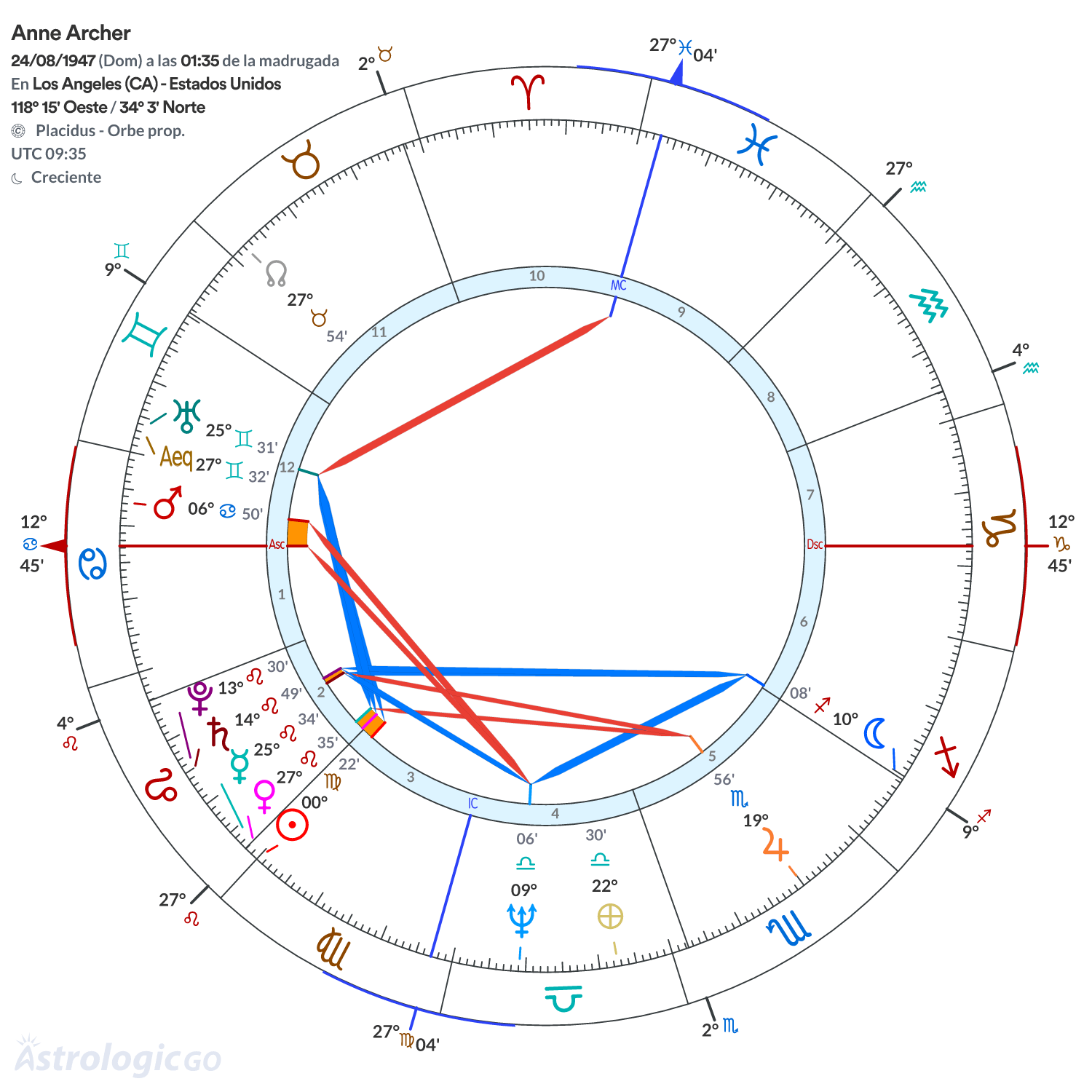 Mandala - Anne Archer