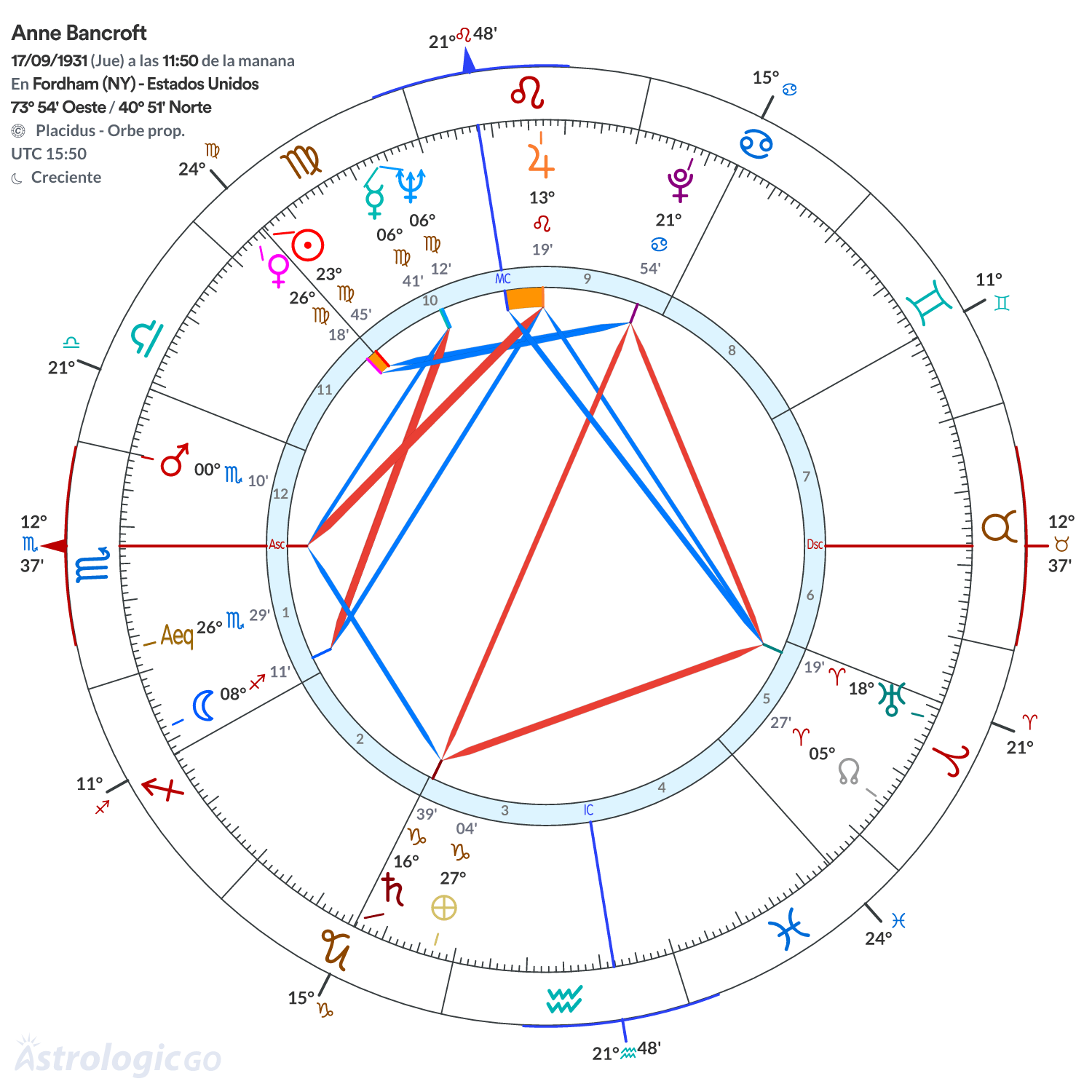 Mandala - Anne Bancroft