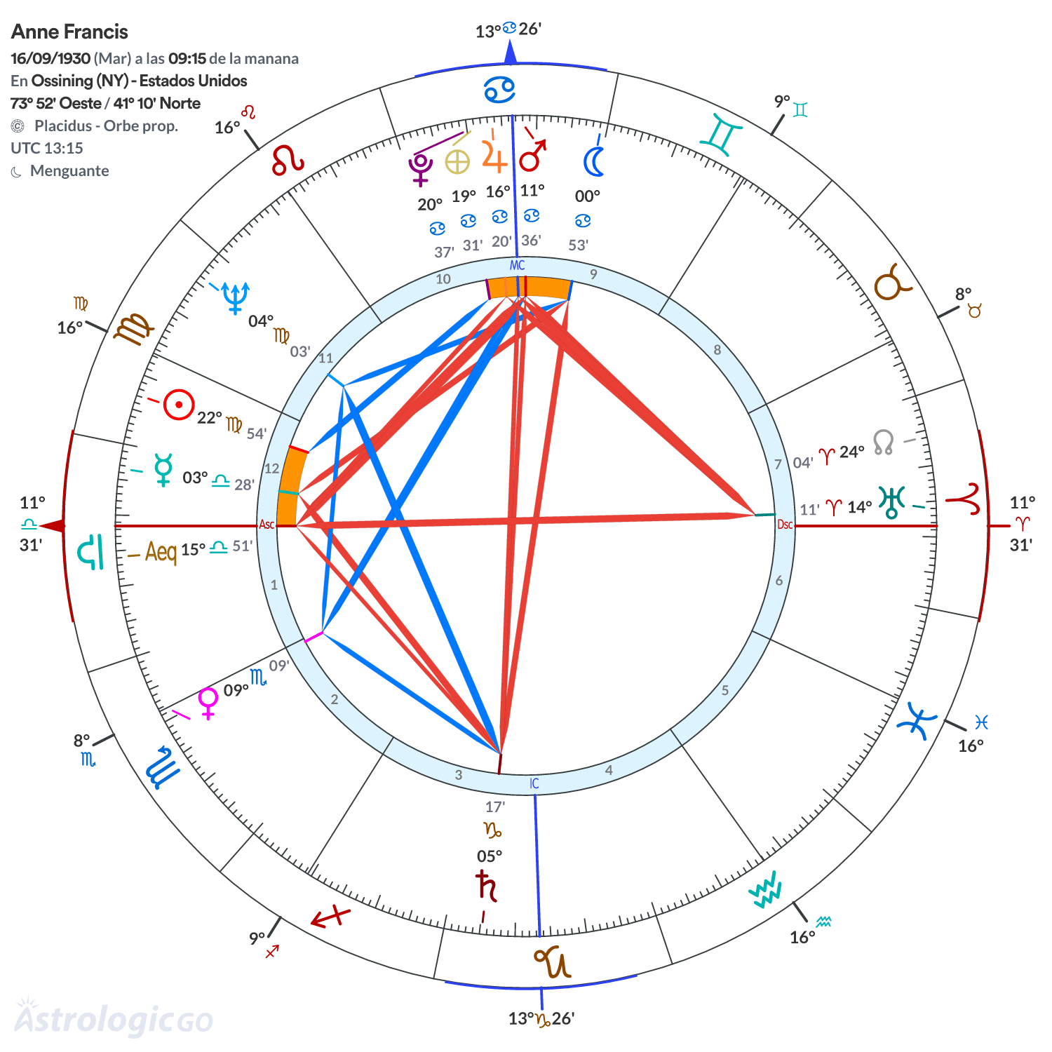 Mandala - Anne Francis