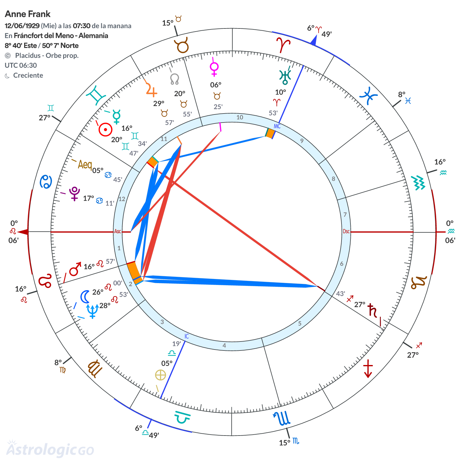 Mandala - Anne Frank