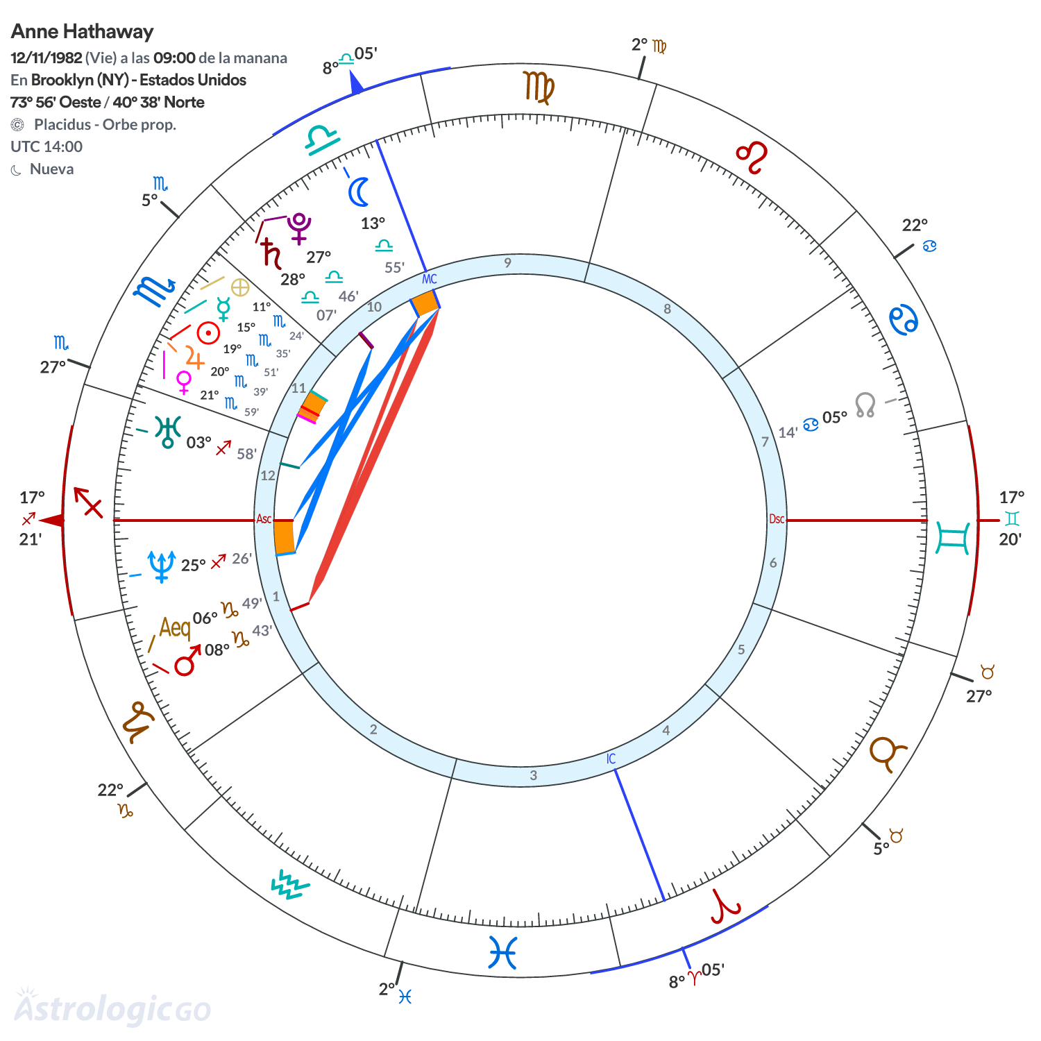 Mandala - Anne Hathaway