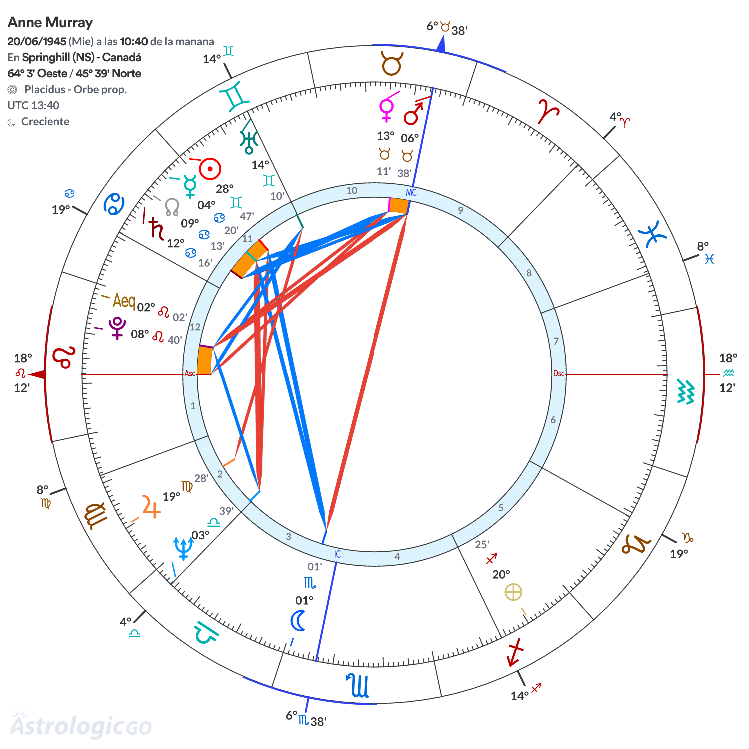 Mandala - Anne Murray
