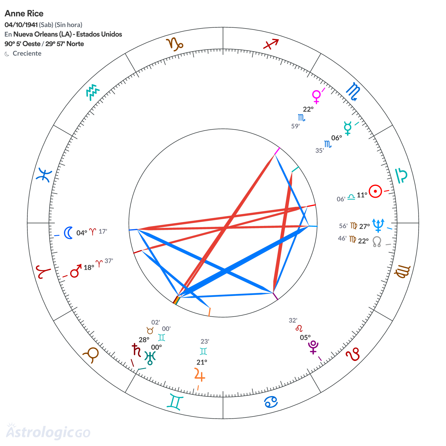 Mandala - Anne Rice