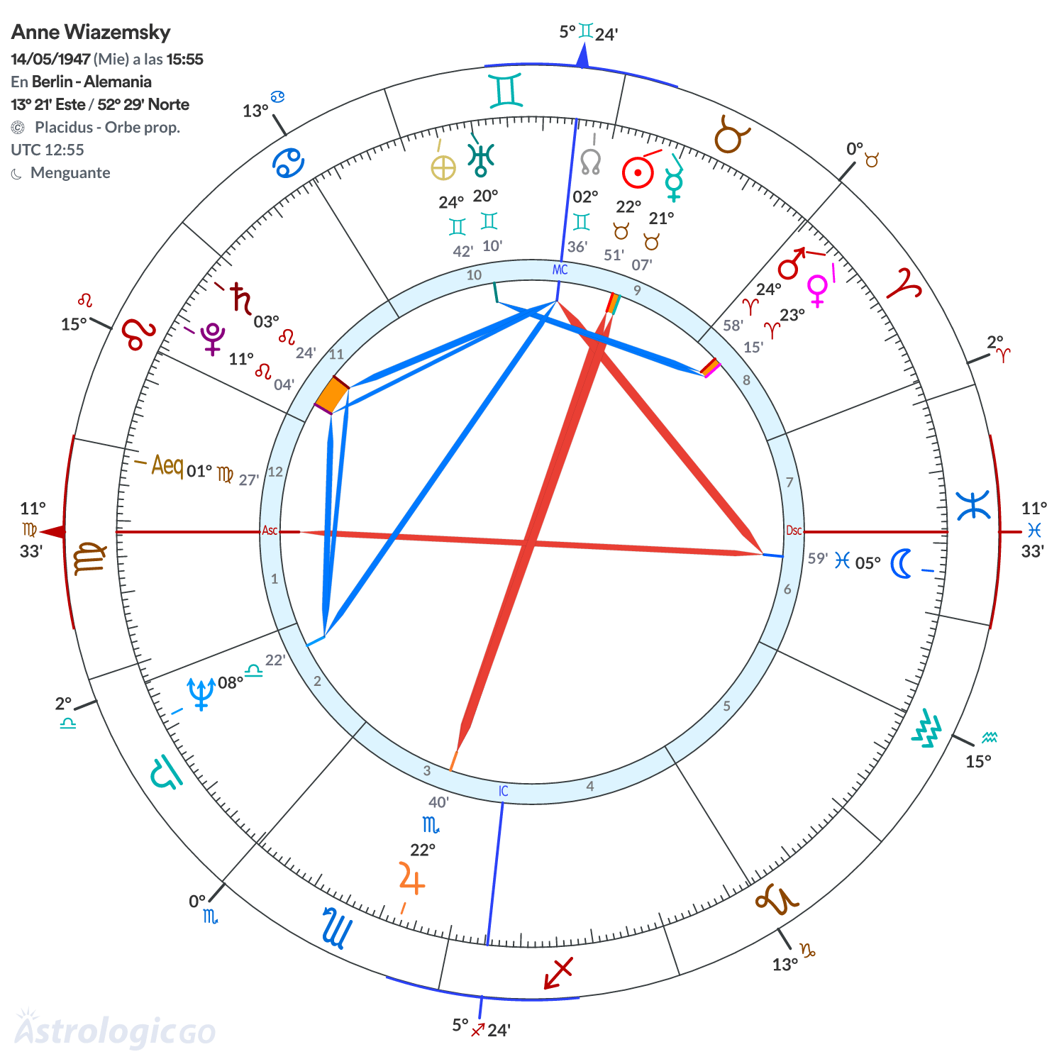 Mandala - Anne Wiazemsky