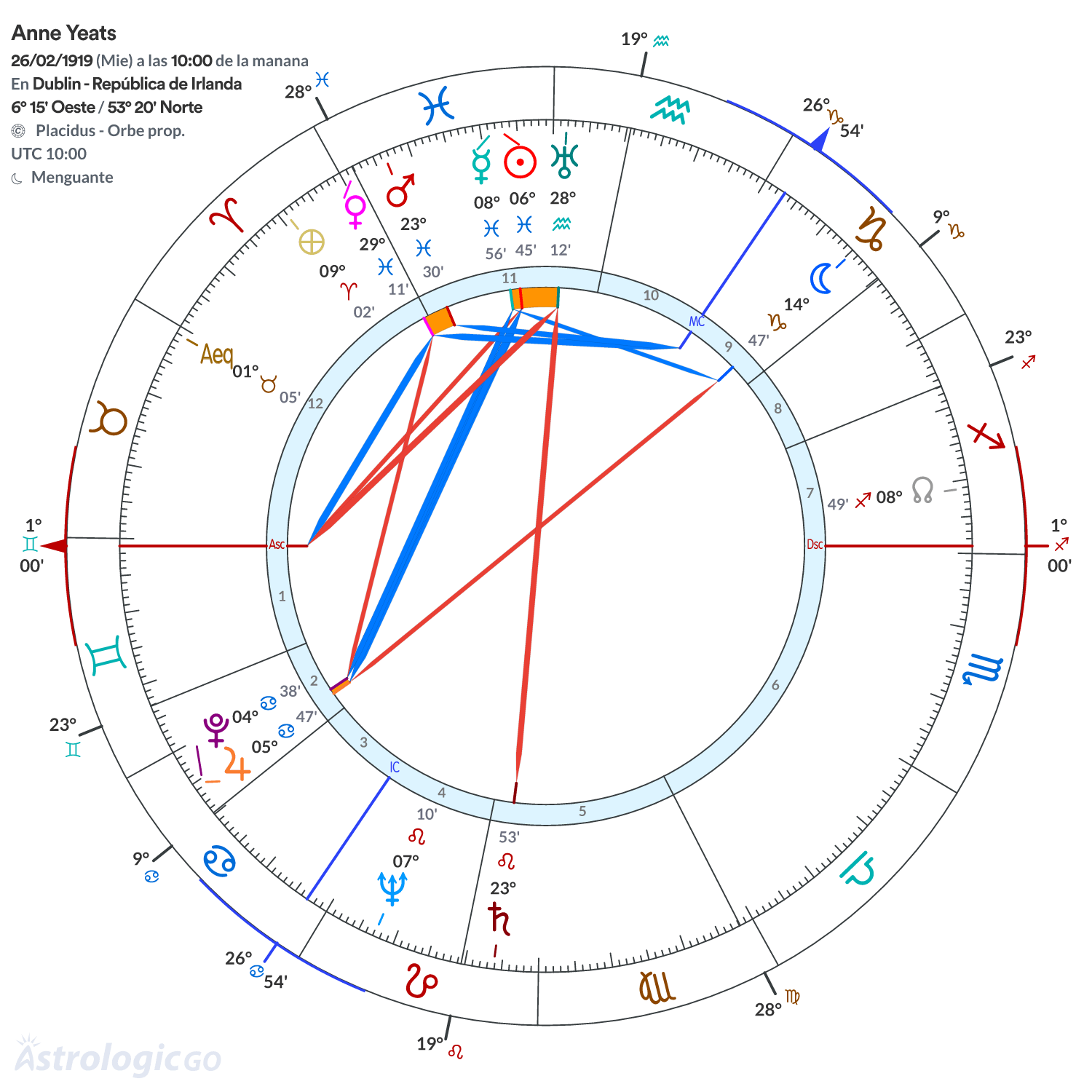 Mandala - Anne Yeats