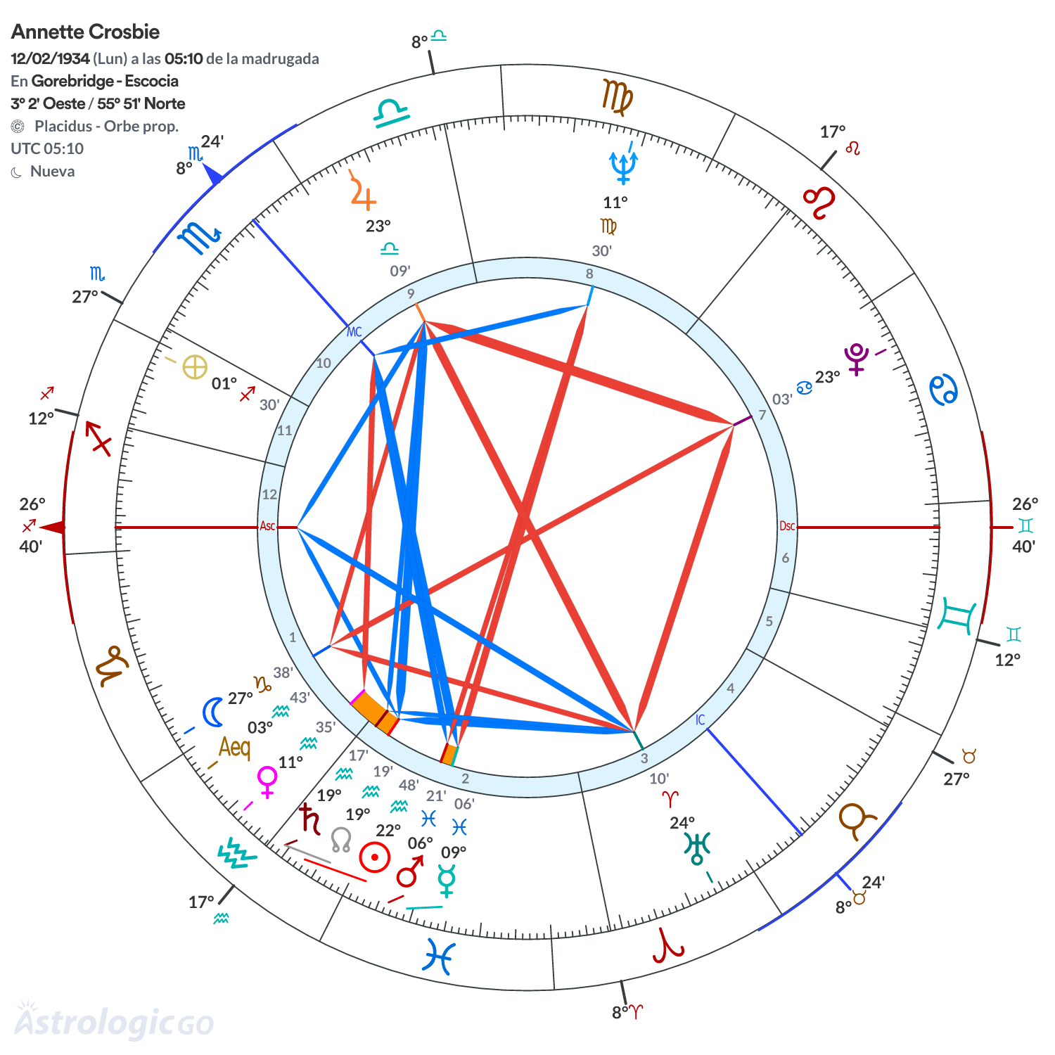 Mandala - Annette Crosbie