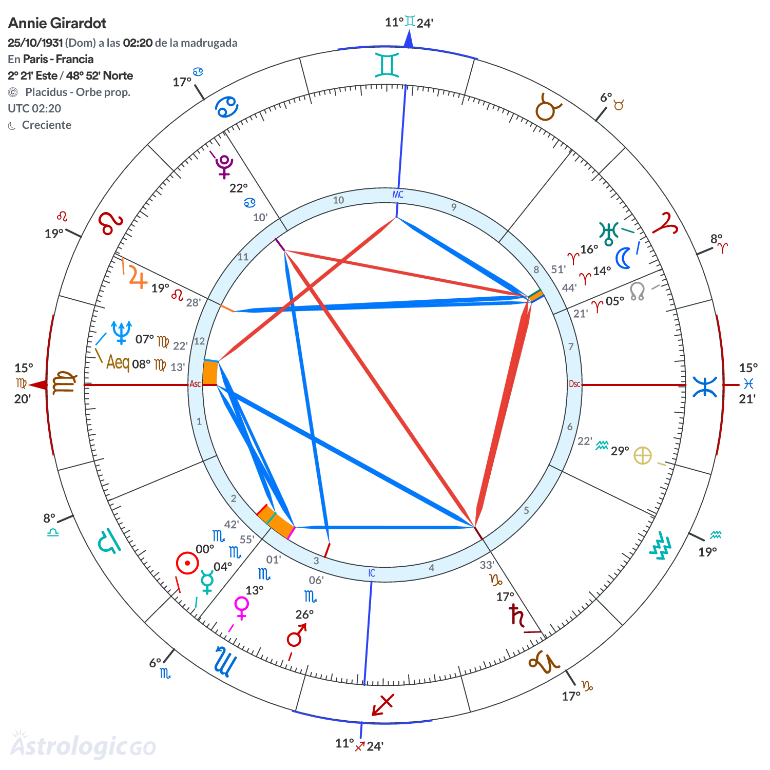 Mandala - Annie Girardot