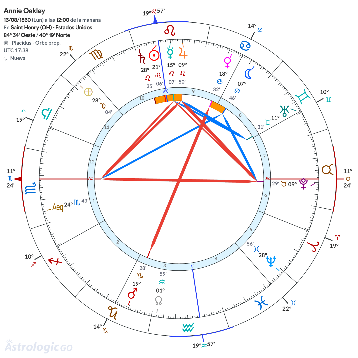 Mandala - Annie Oakley