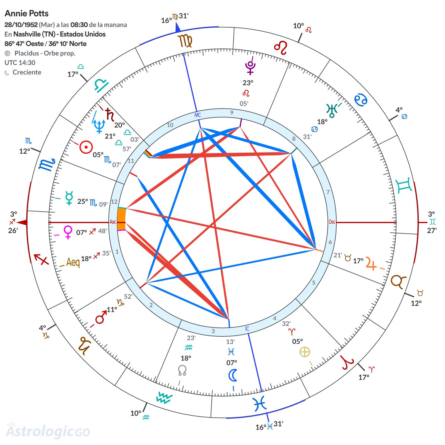 Mandala - Annie Potts