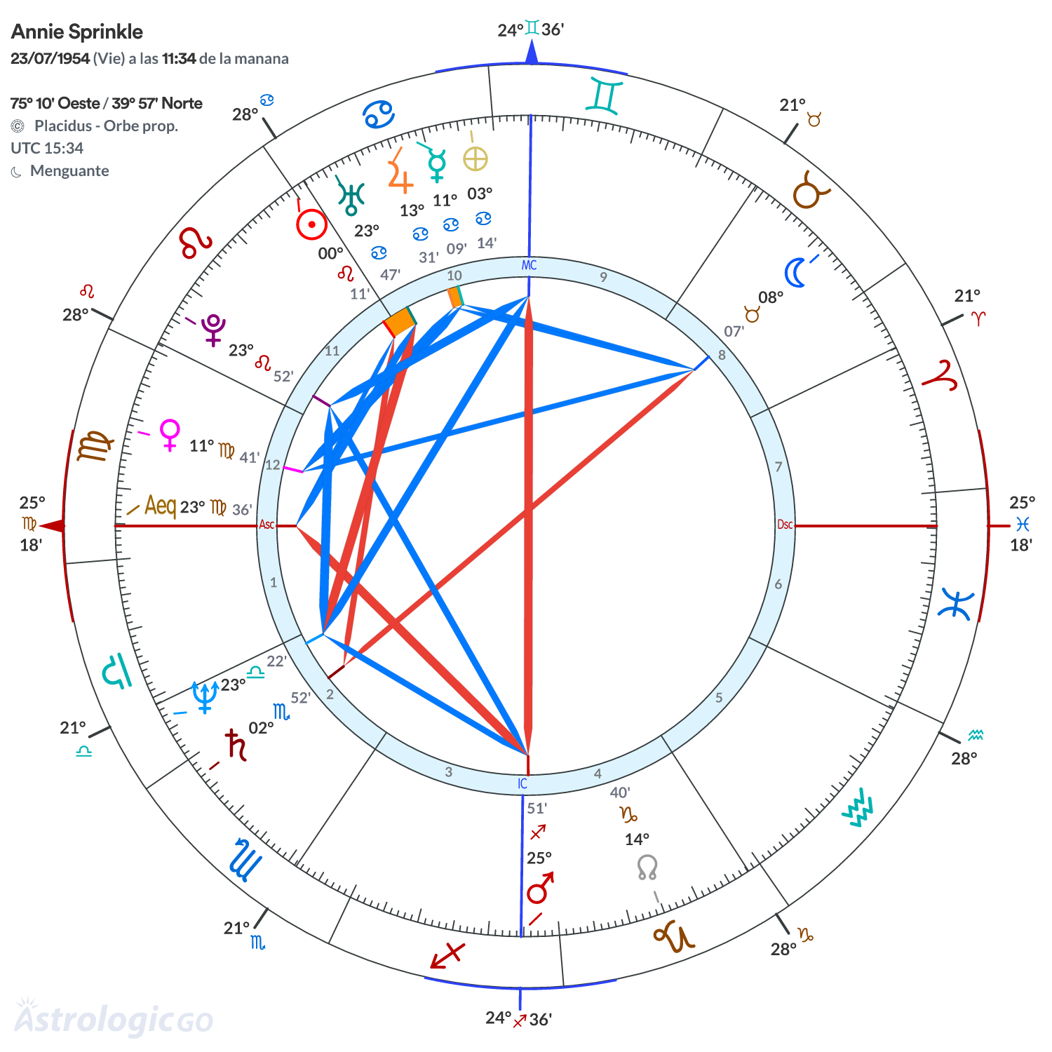 Mandala - Annie Sprinkle