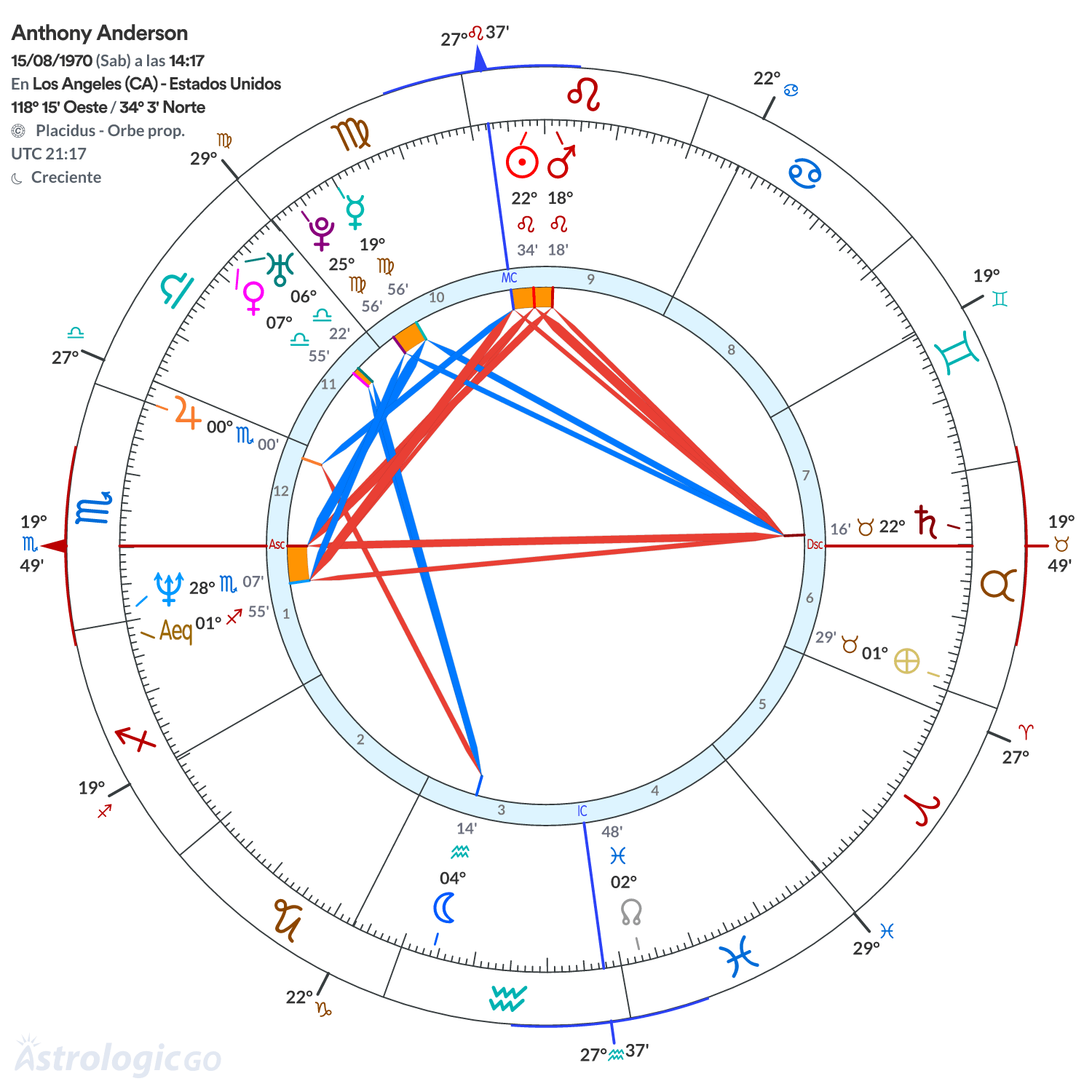 Mandala - Anthony Anderson
