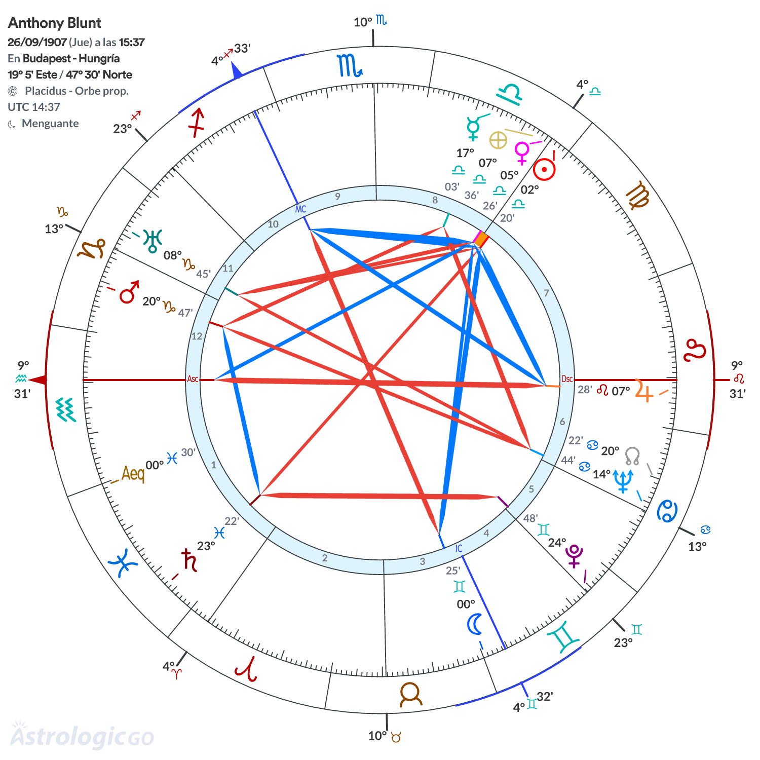 Mandala - Anthony Blunt