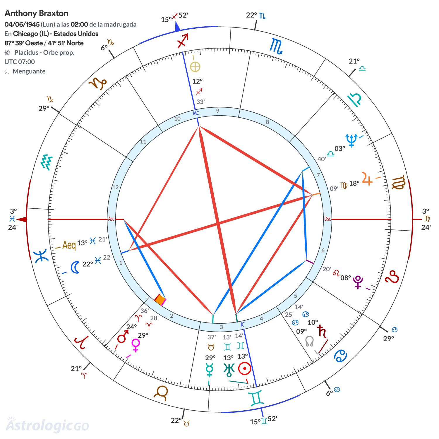 Mandala - Anthony Braxton
