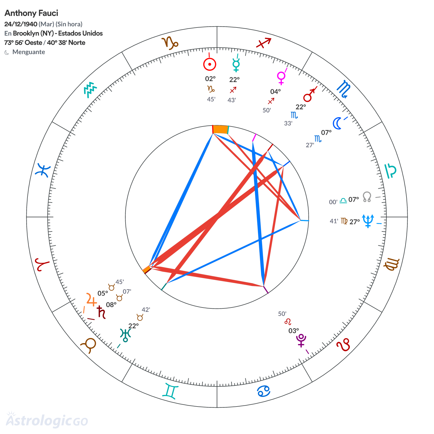 Mandala - Anthony Fauci