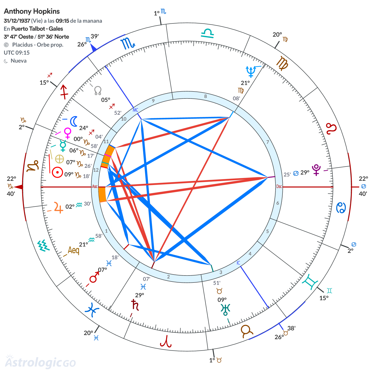 Mandala - Anthony Hopkins