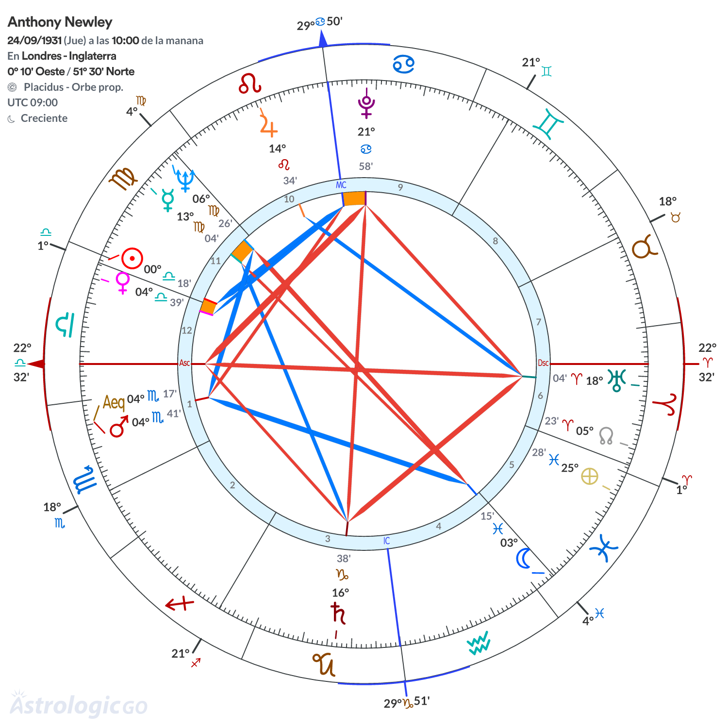 Mandala - Anthony Newley