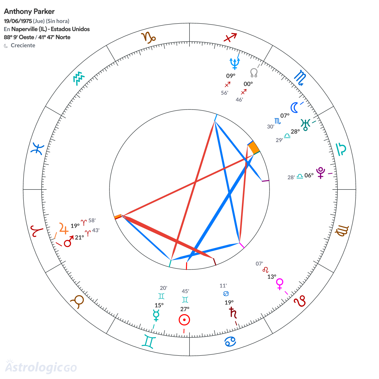 Mandala - Anthony Parker