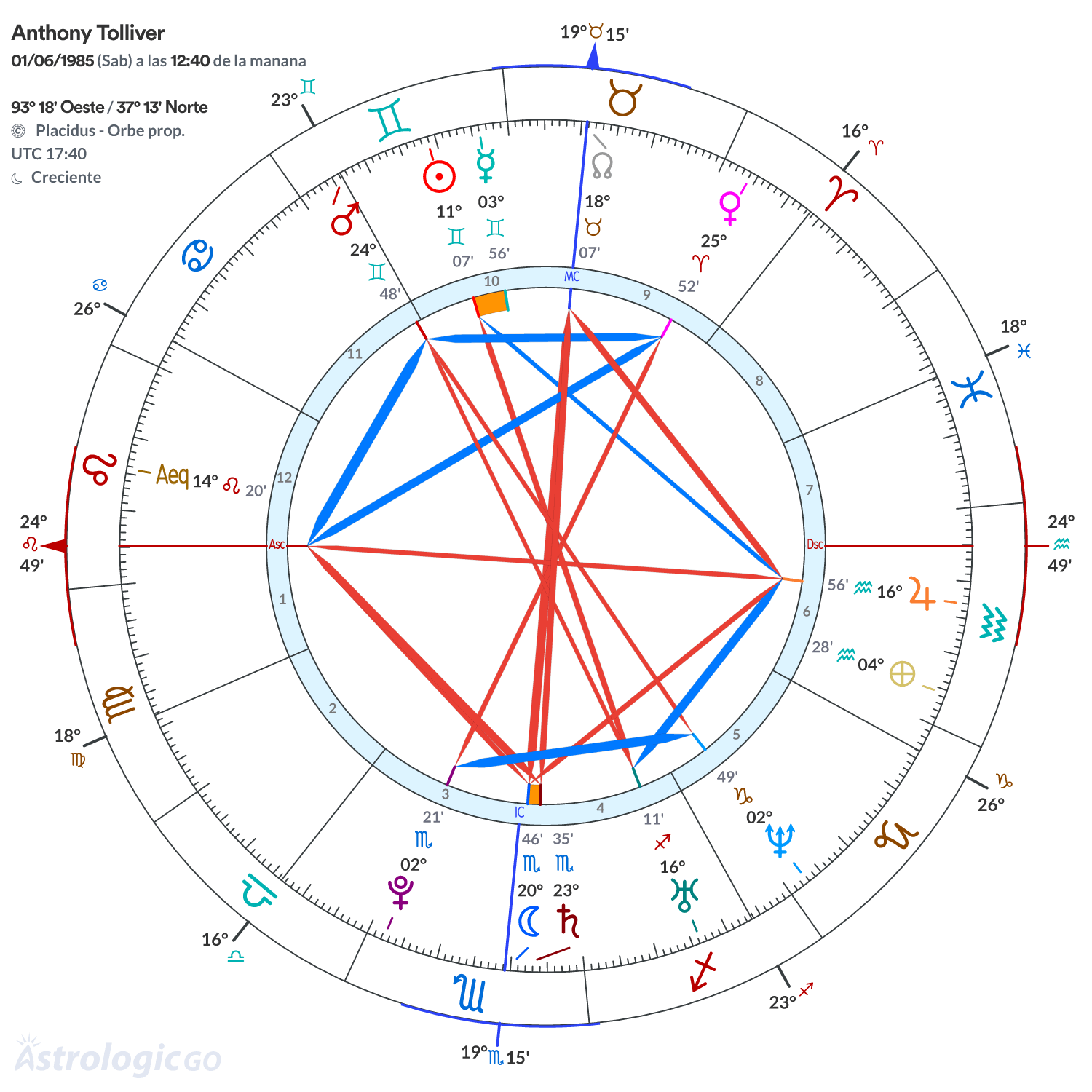 Mandala - Anthony Tolliver