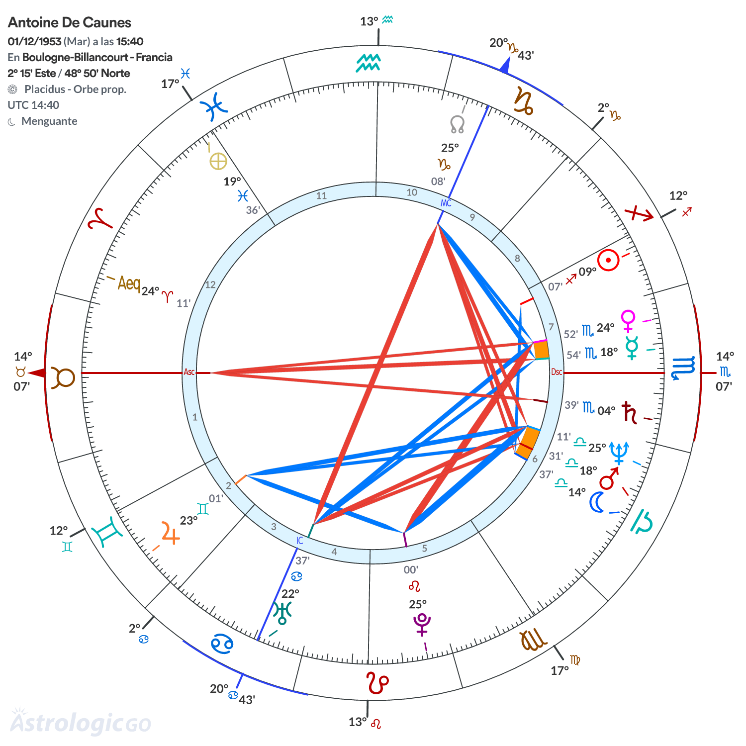 Mandala - Antoine De Caunes