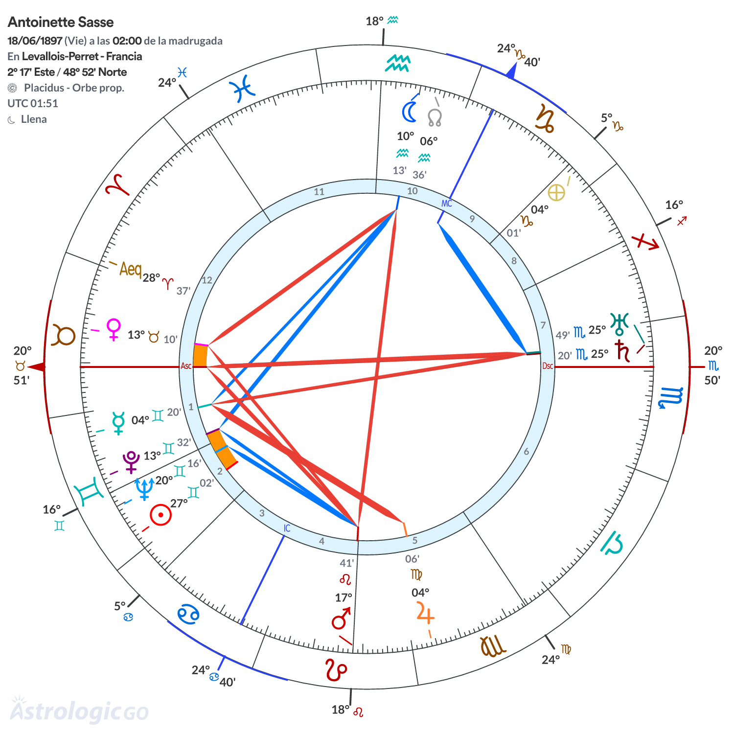 Mandala - Antoinette Sasse