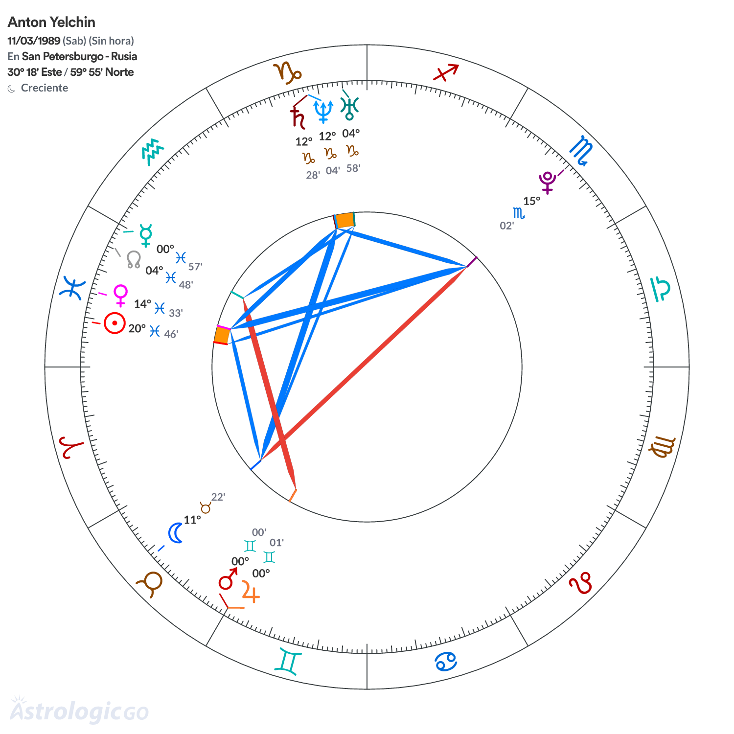 Mandala - Anton Yelchin