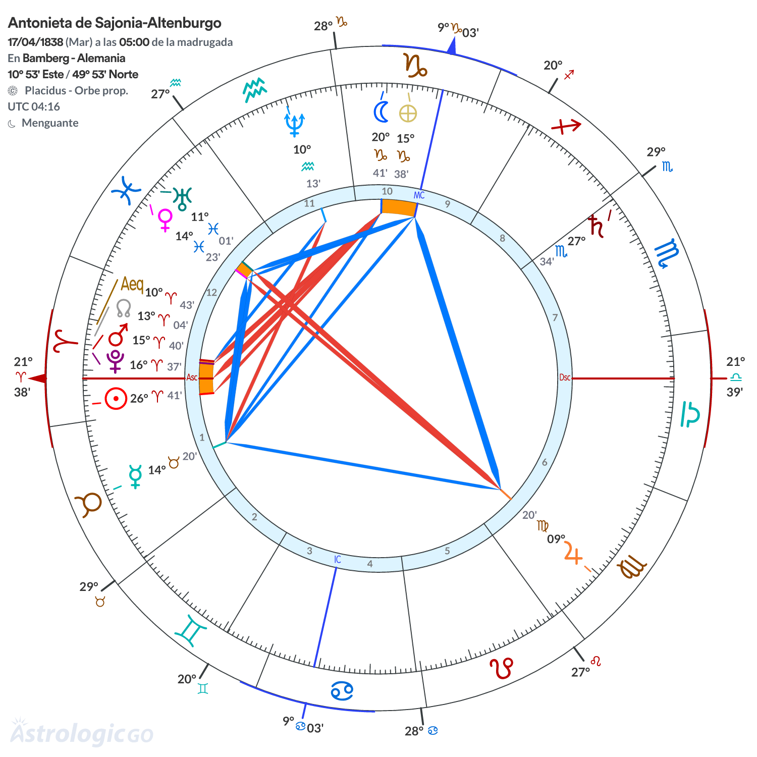 Mandala - Antonieta de Sajonia-Altenburgo