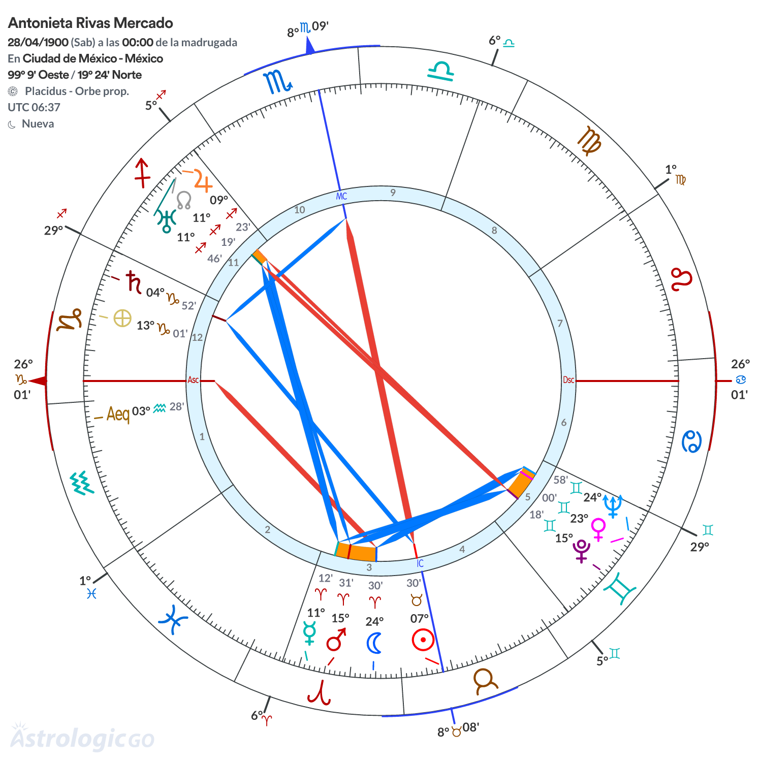 Mandala - Antonieta Rivas Mercado