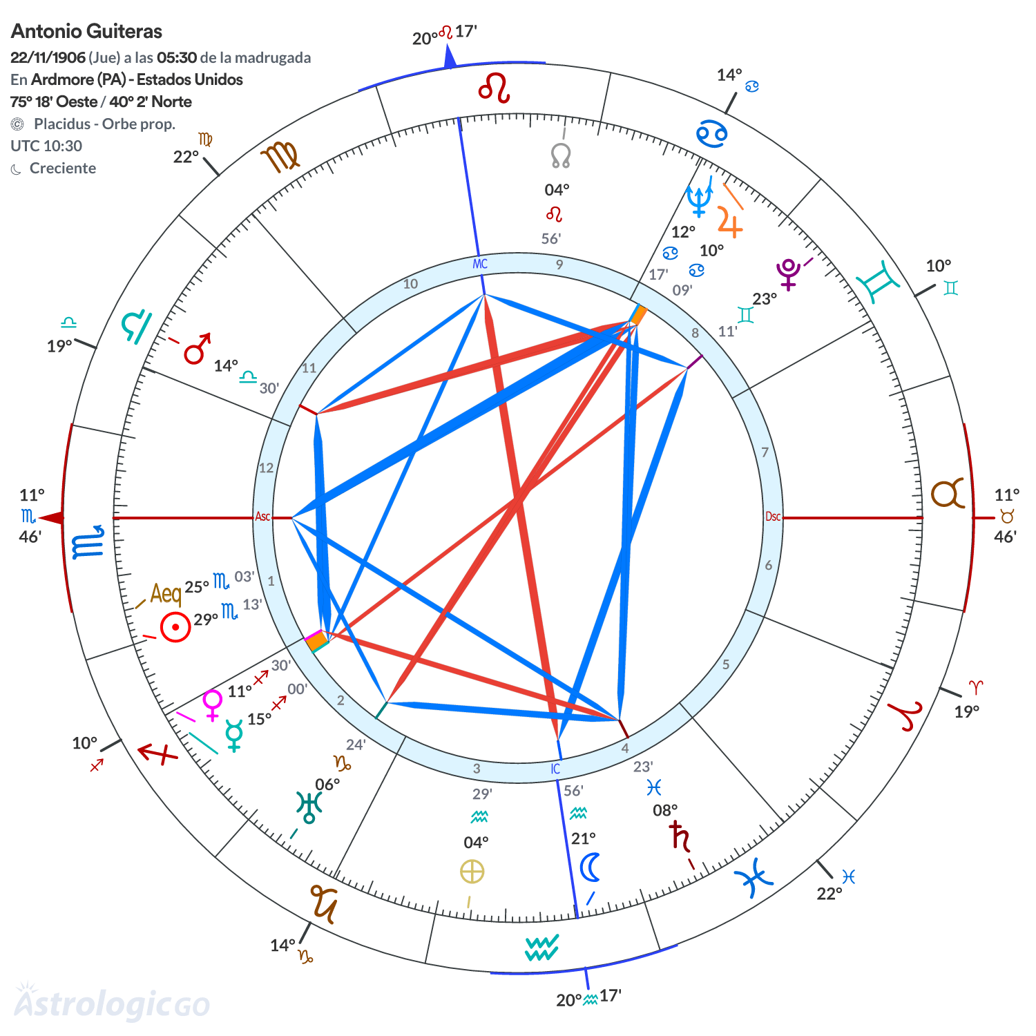 Mandala - Antonio Guiteras
