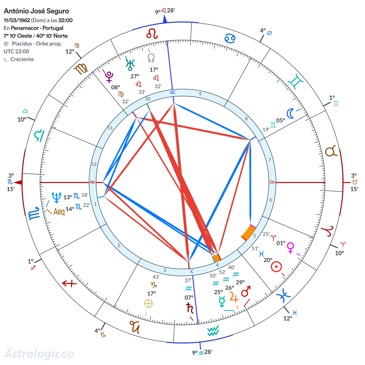 Mandala - António José Seguro