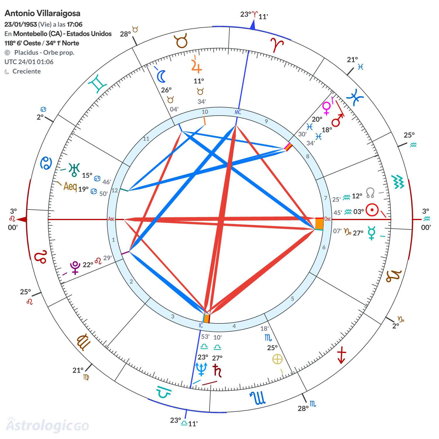 Mandala - Antonio Villaraigosa