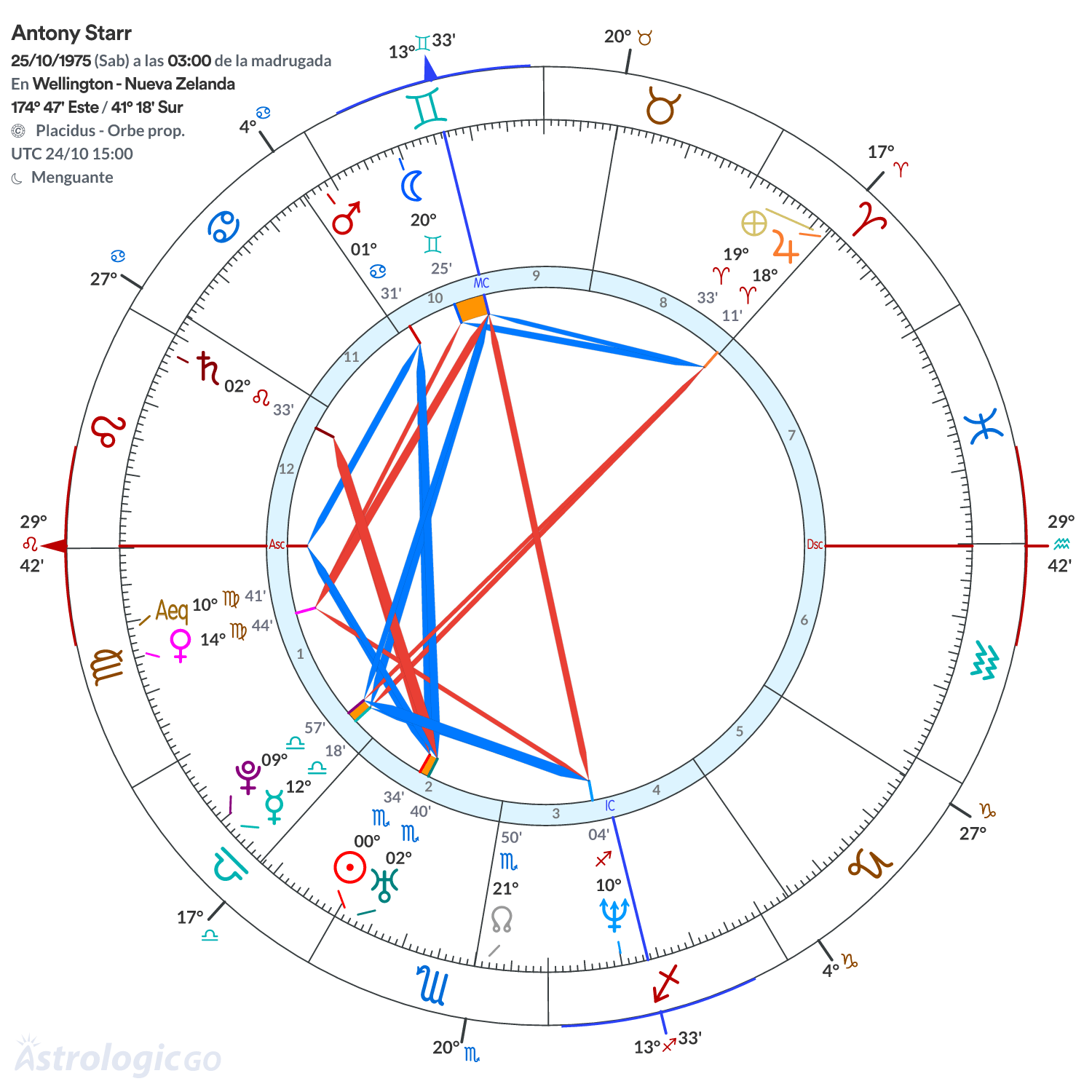 Mandala - Antony Starr