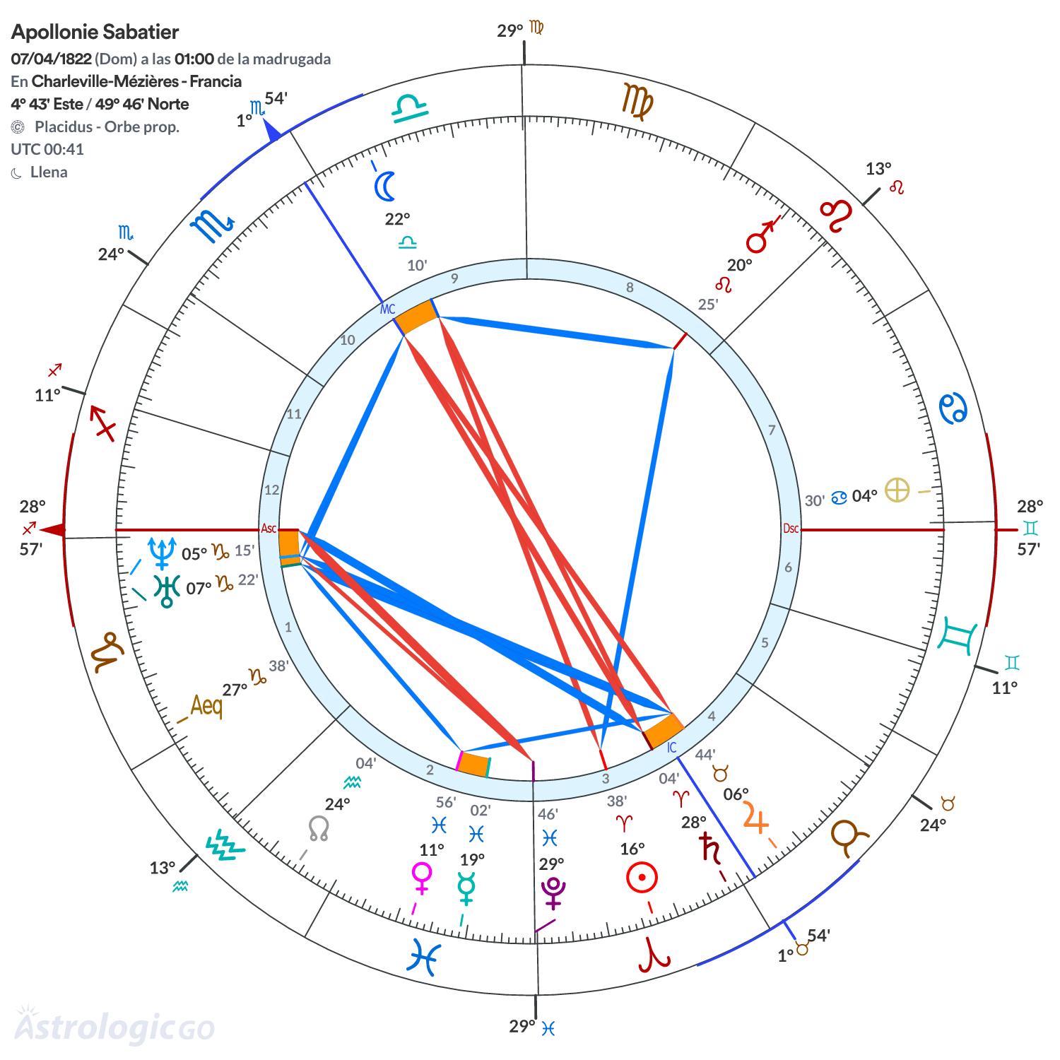 Mandala - Apollonie Sabatier