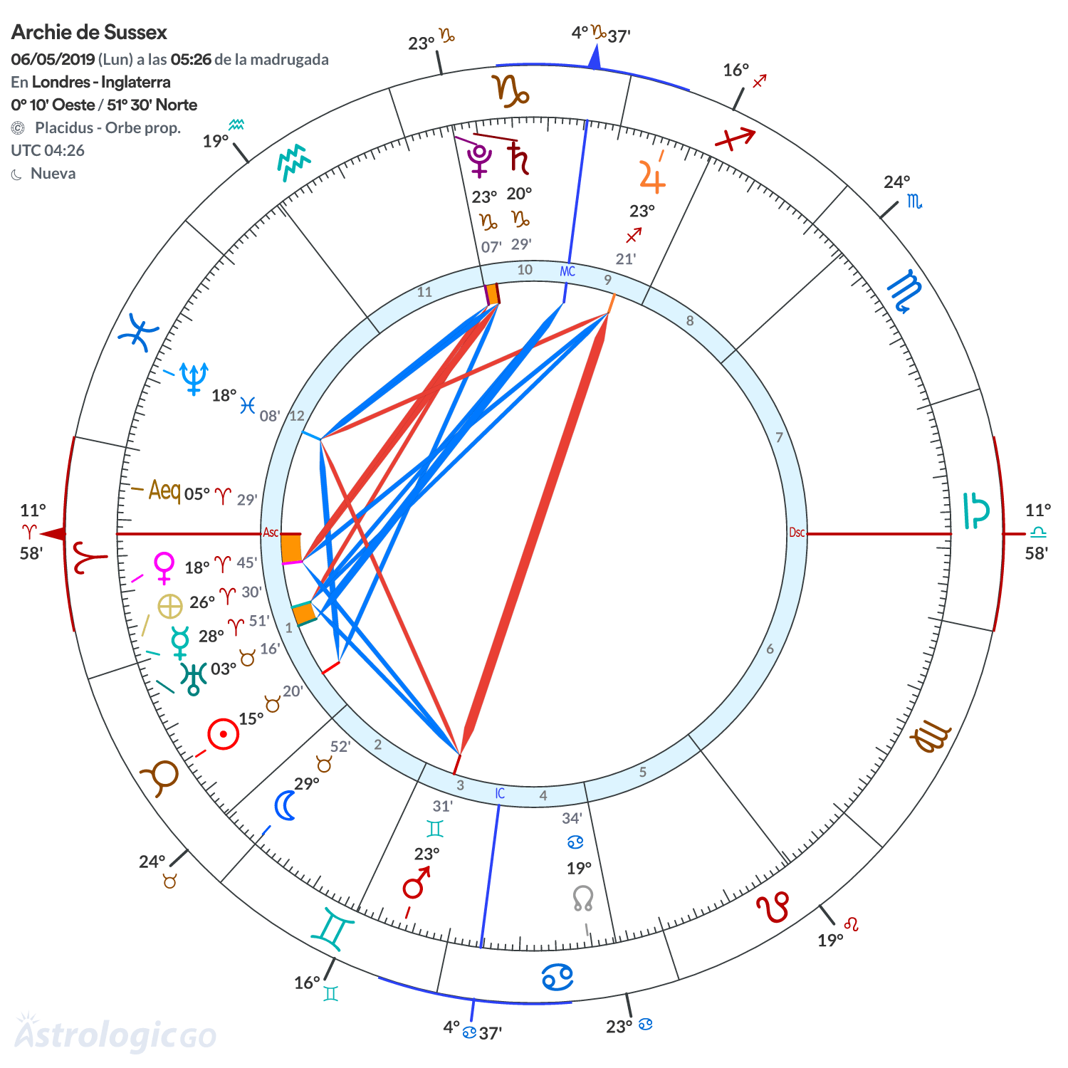 Mandala - Archie de Sussex