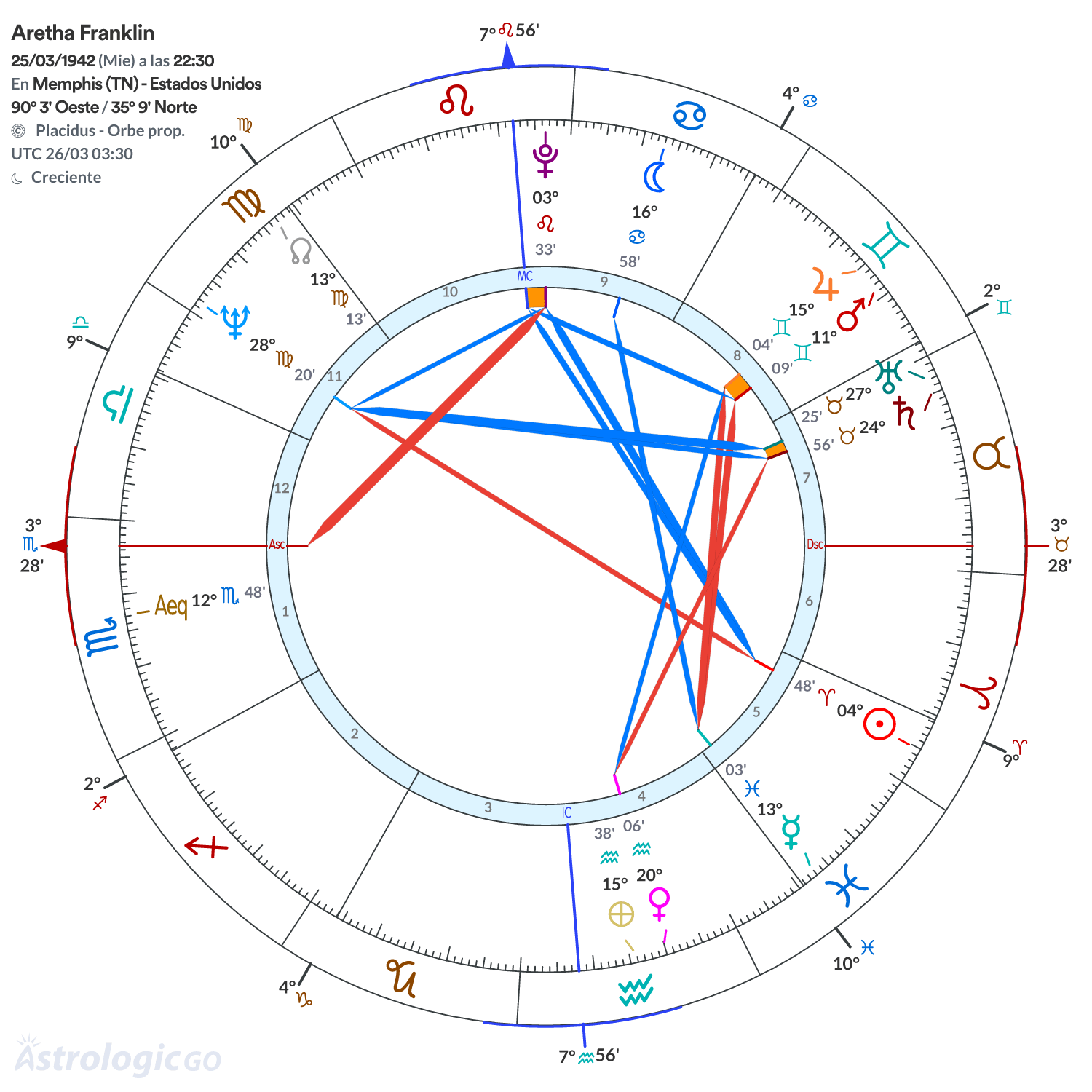 Mandala - Aretha Franklin