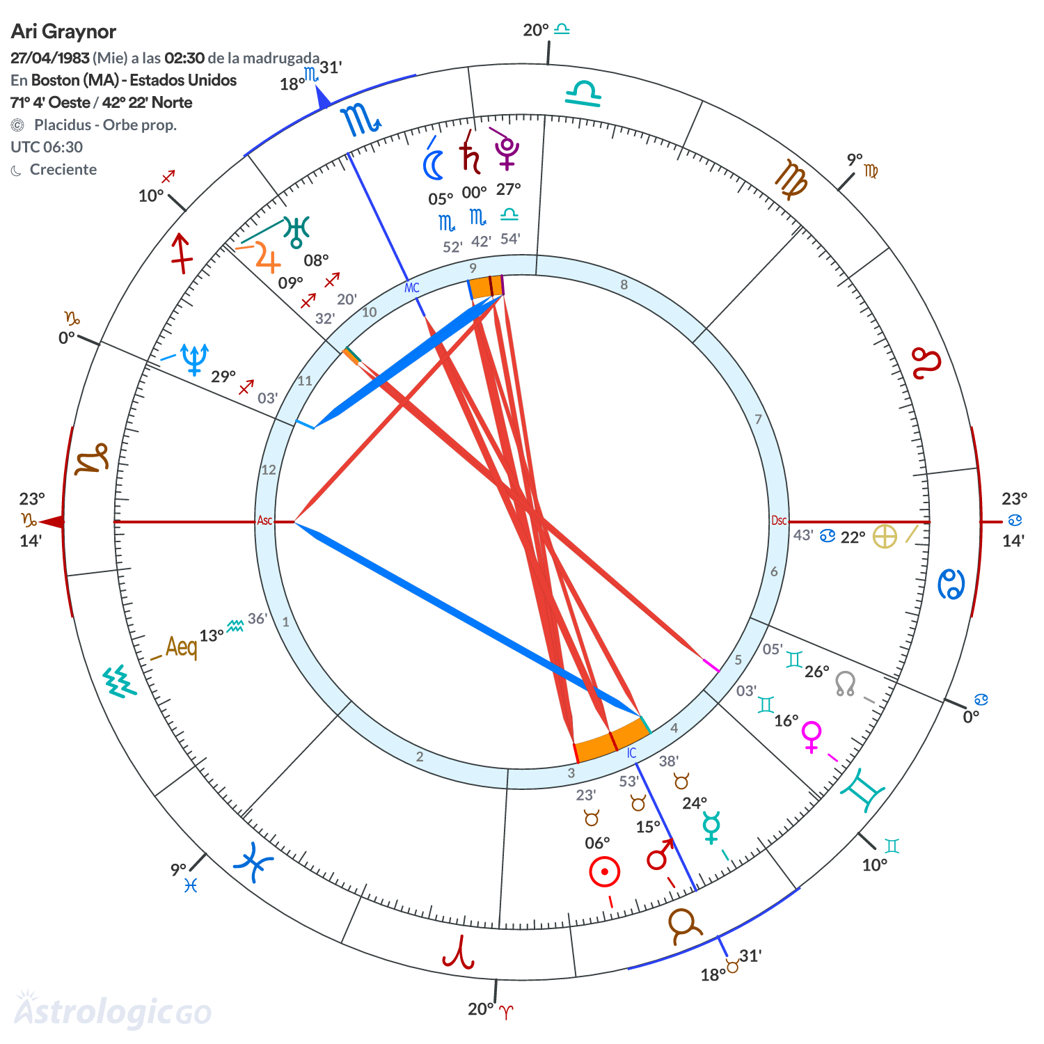 Mandala - Ari Graynor