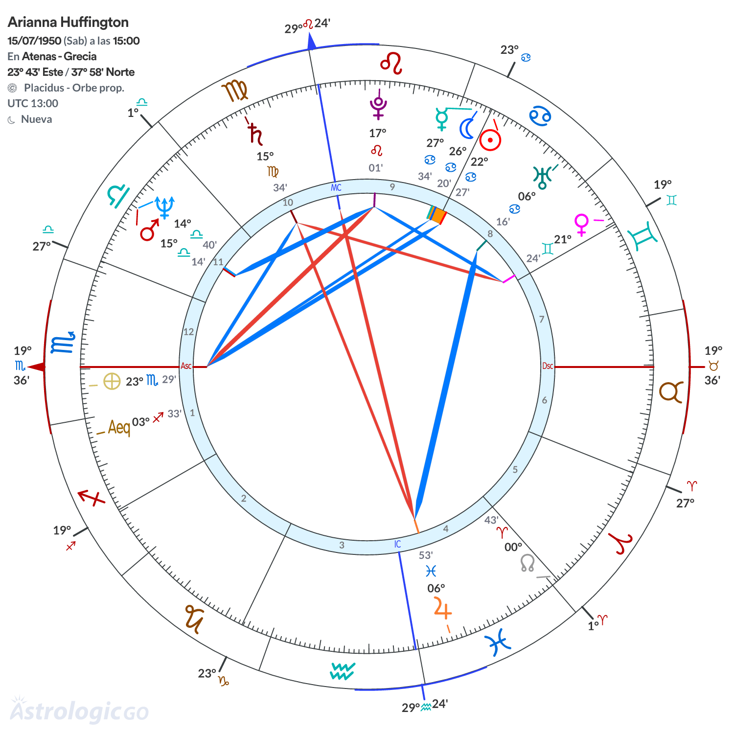 Mandala - Arianna Huffington
