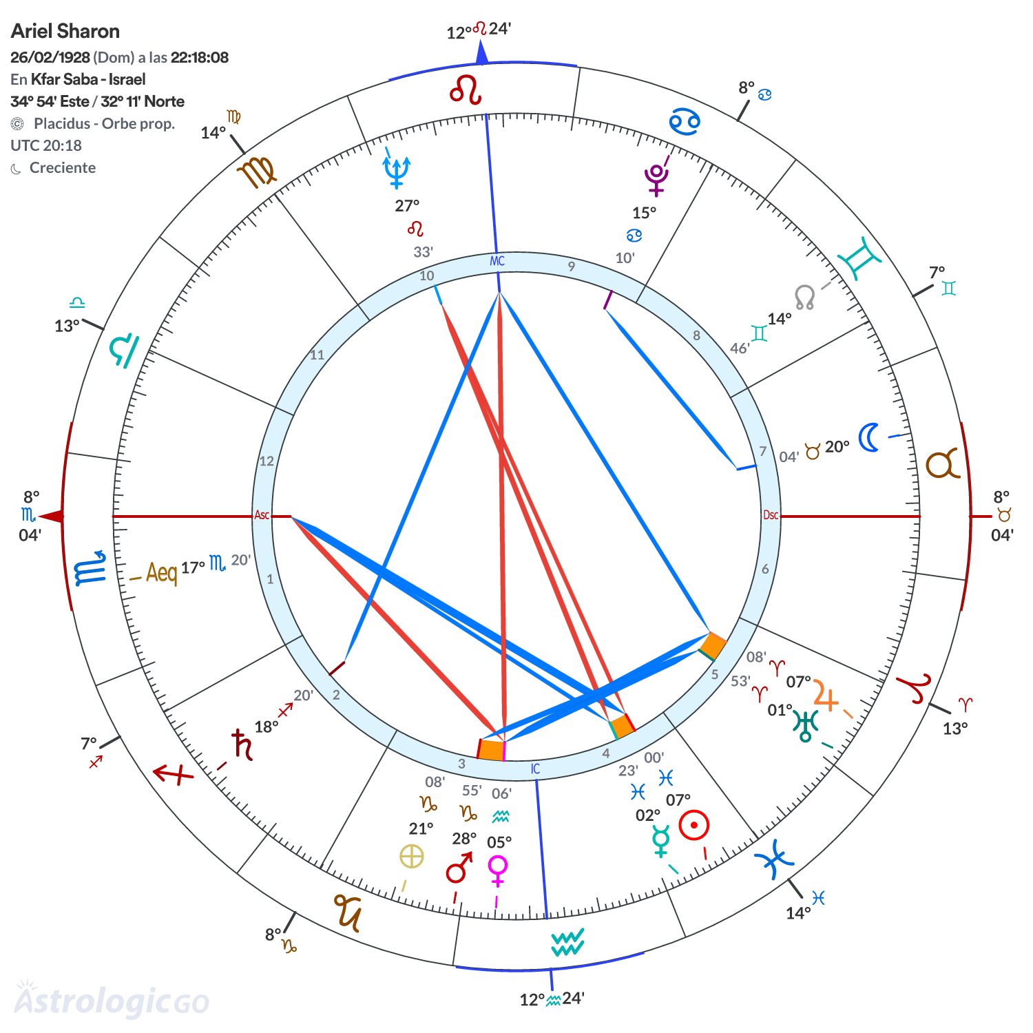 Mandala - Ariel Sharon