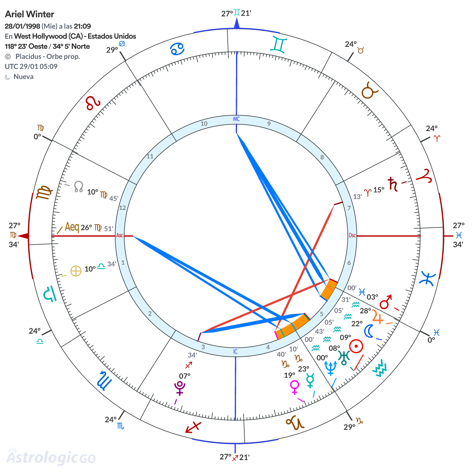 Mandala - Ariel Winter