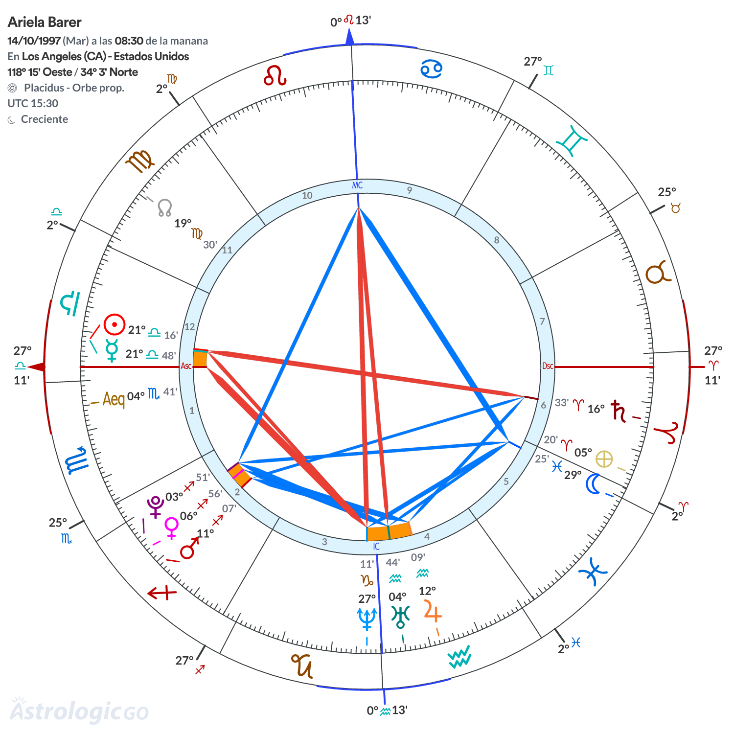 Mandala - Ariela Barer