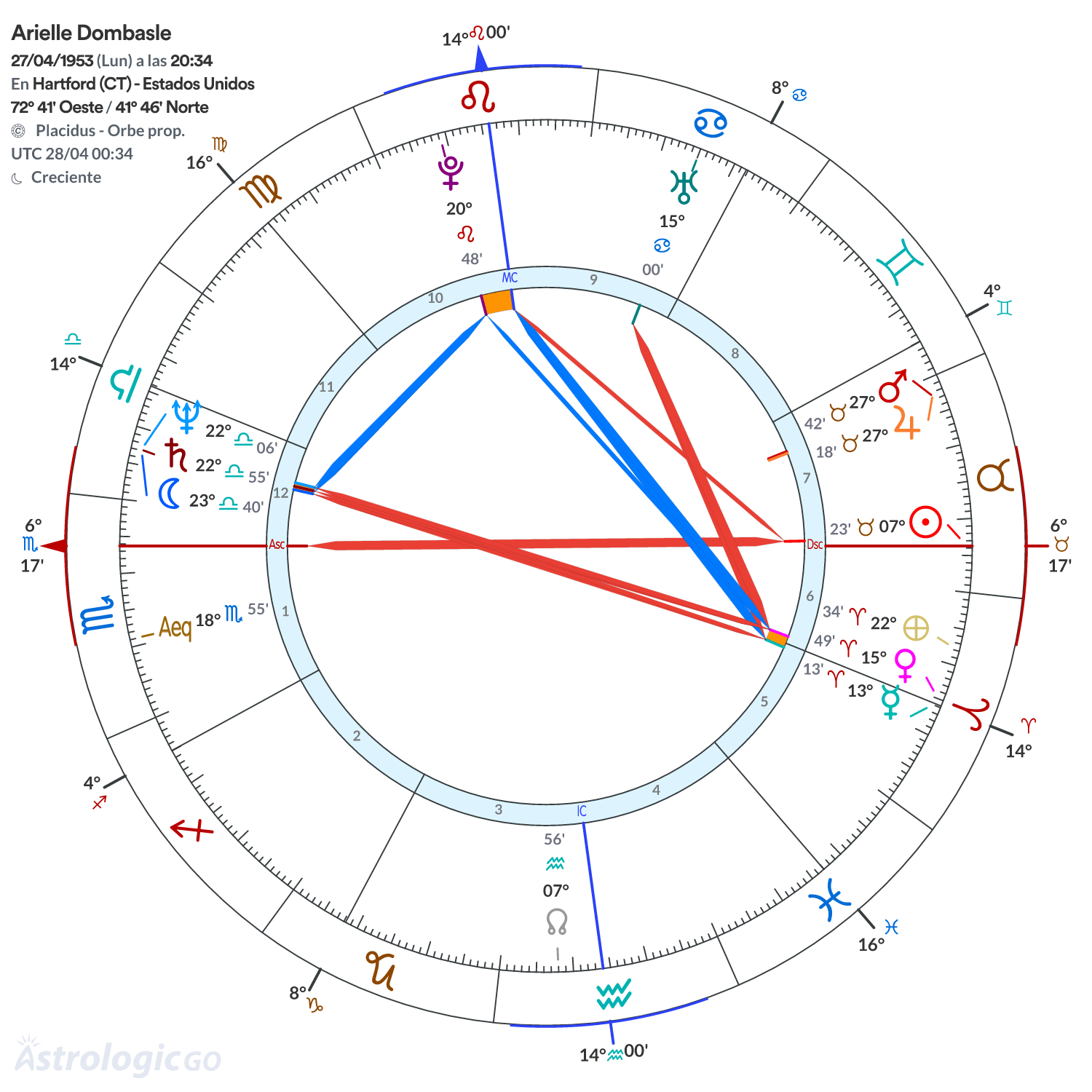 Mandala - Arielle Dombasle