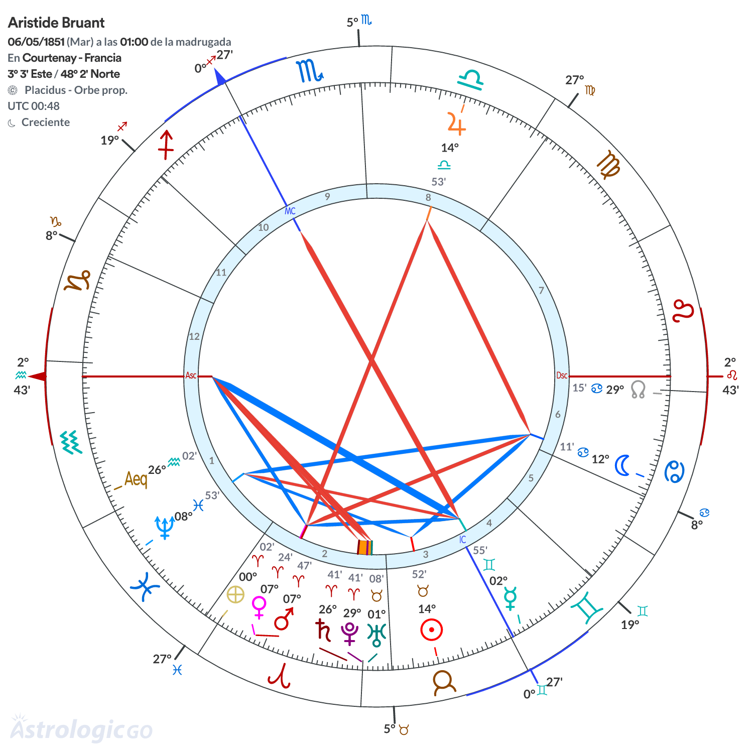 Mandala - Aristide Bruant