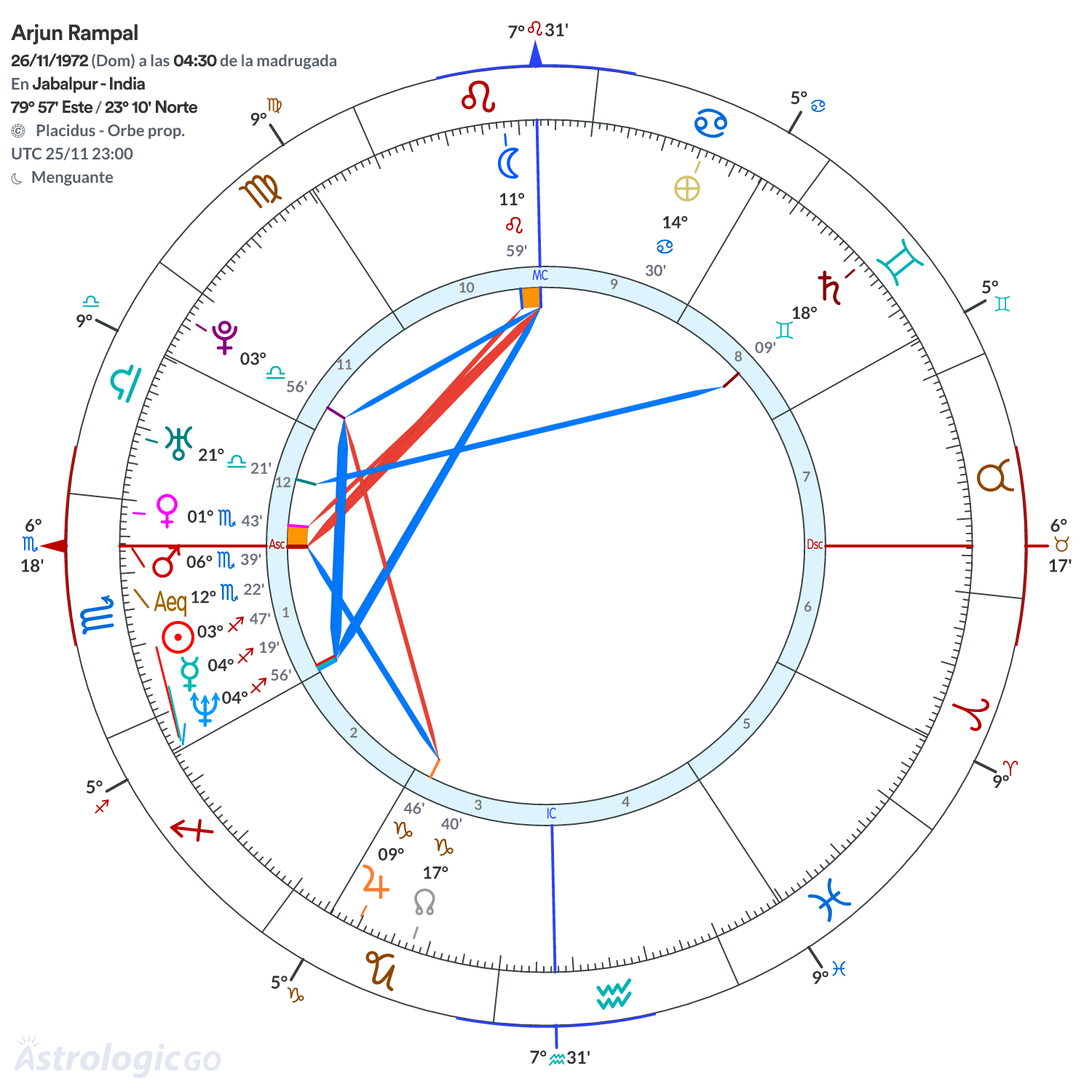Mandala - Arjun Rampal