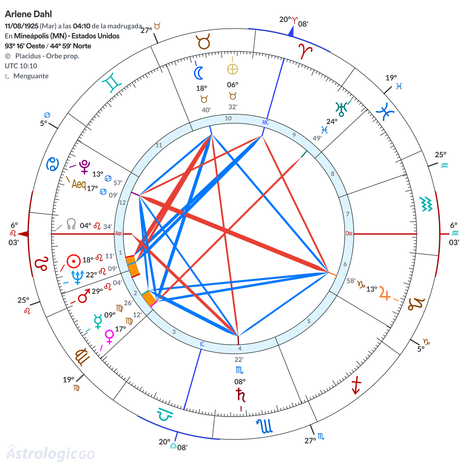 Mandala - Arlene Dahl