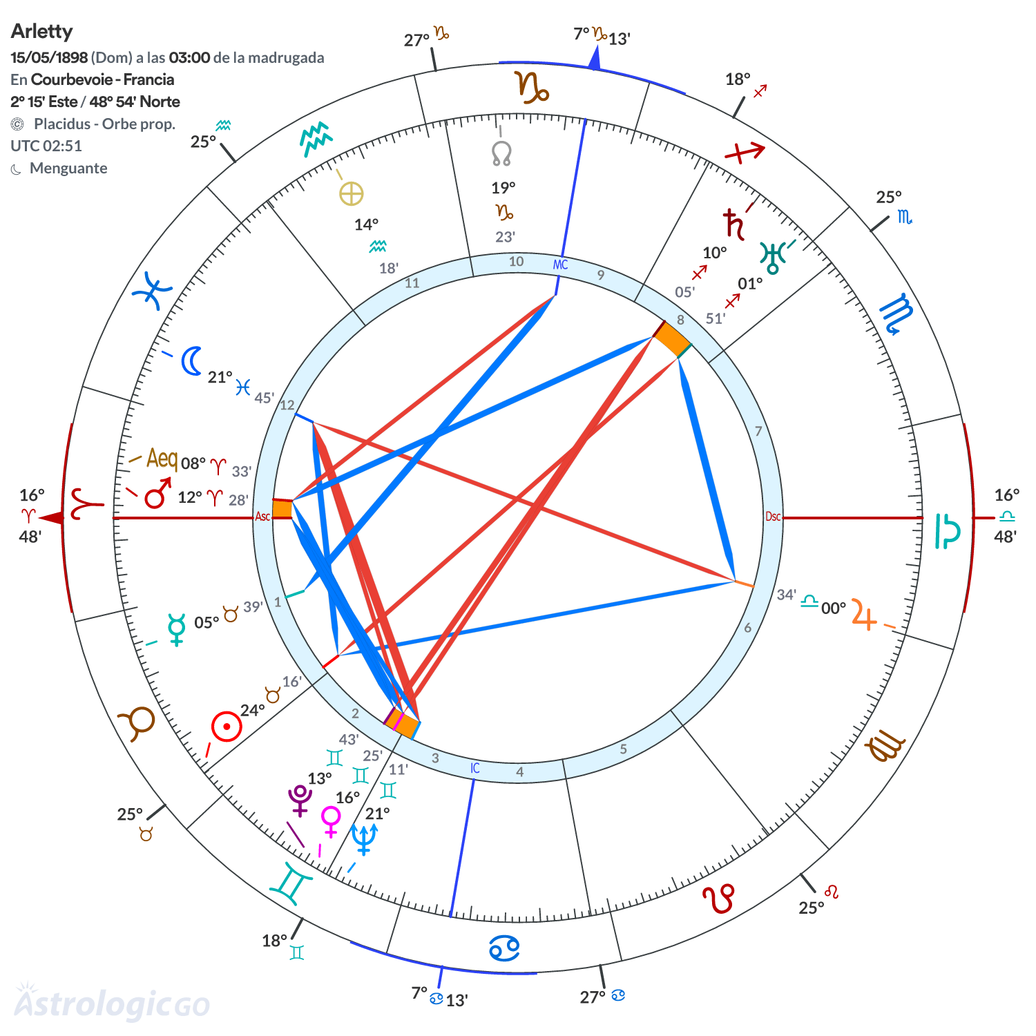 Mandala - Arletty